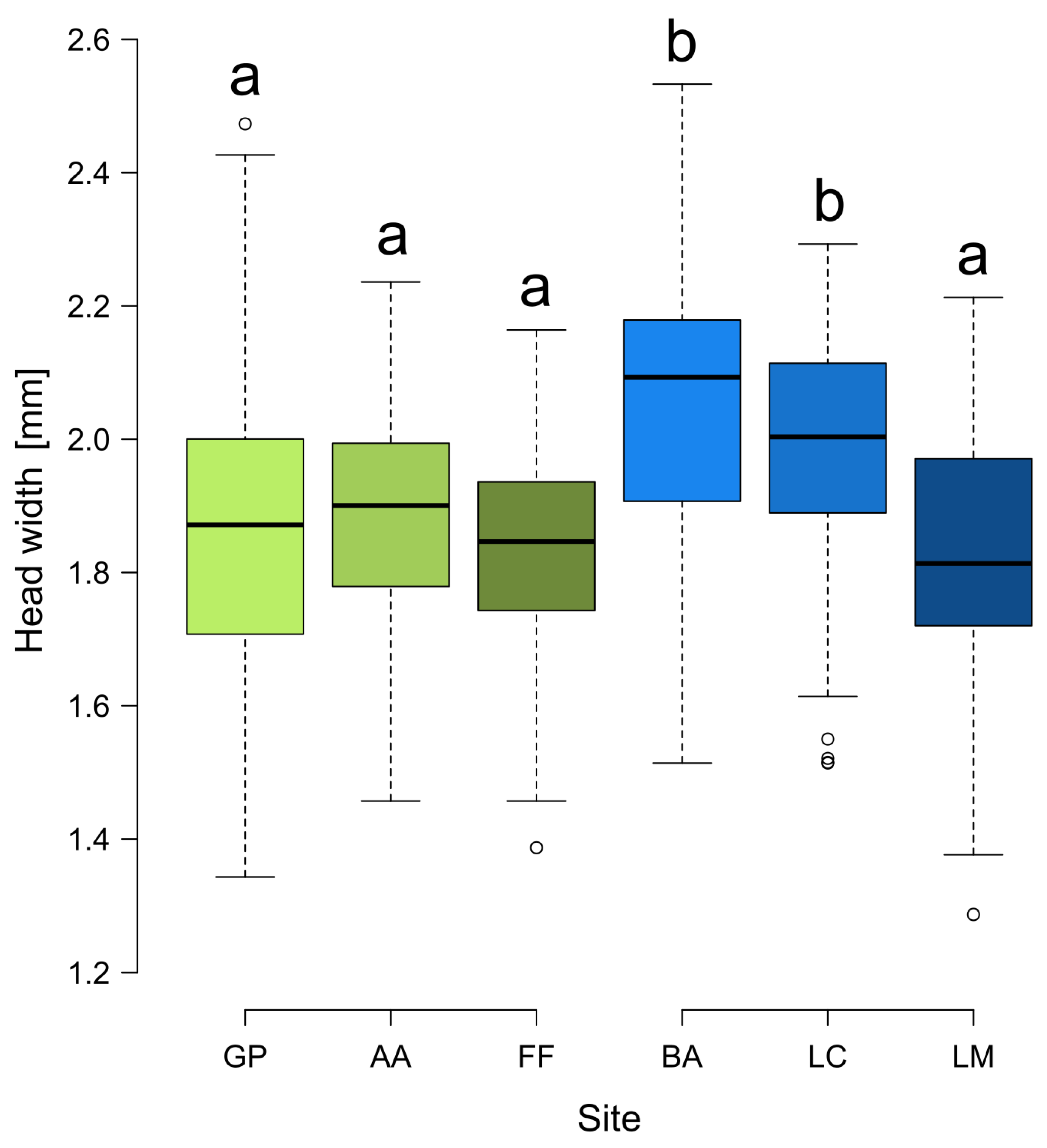 Insects 13 01137 g004 Insects 13 01137 g004