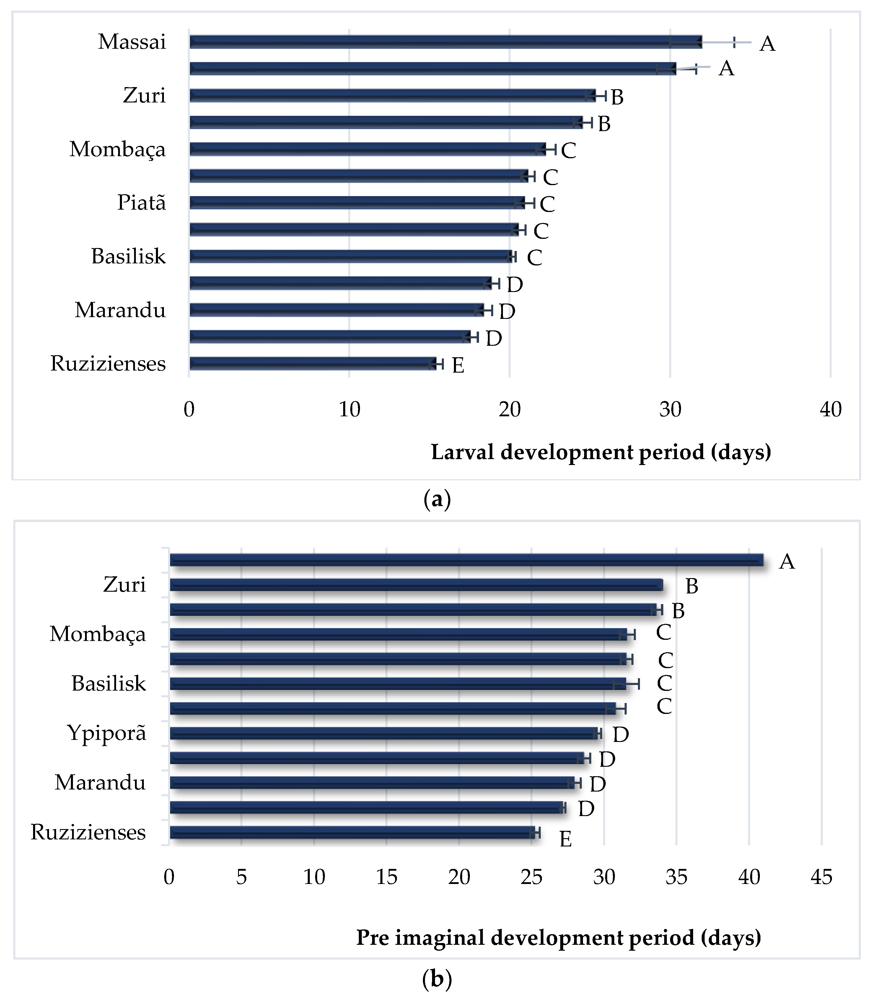 Insects 13 01139 g003