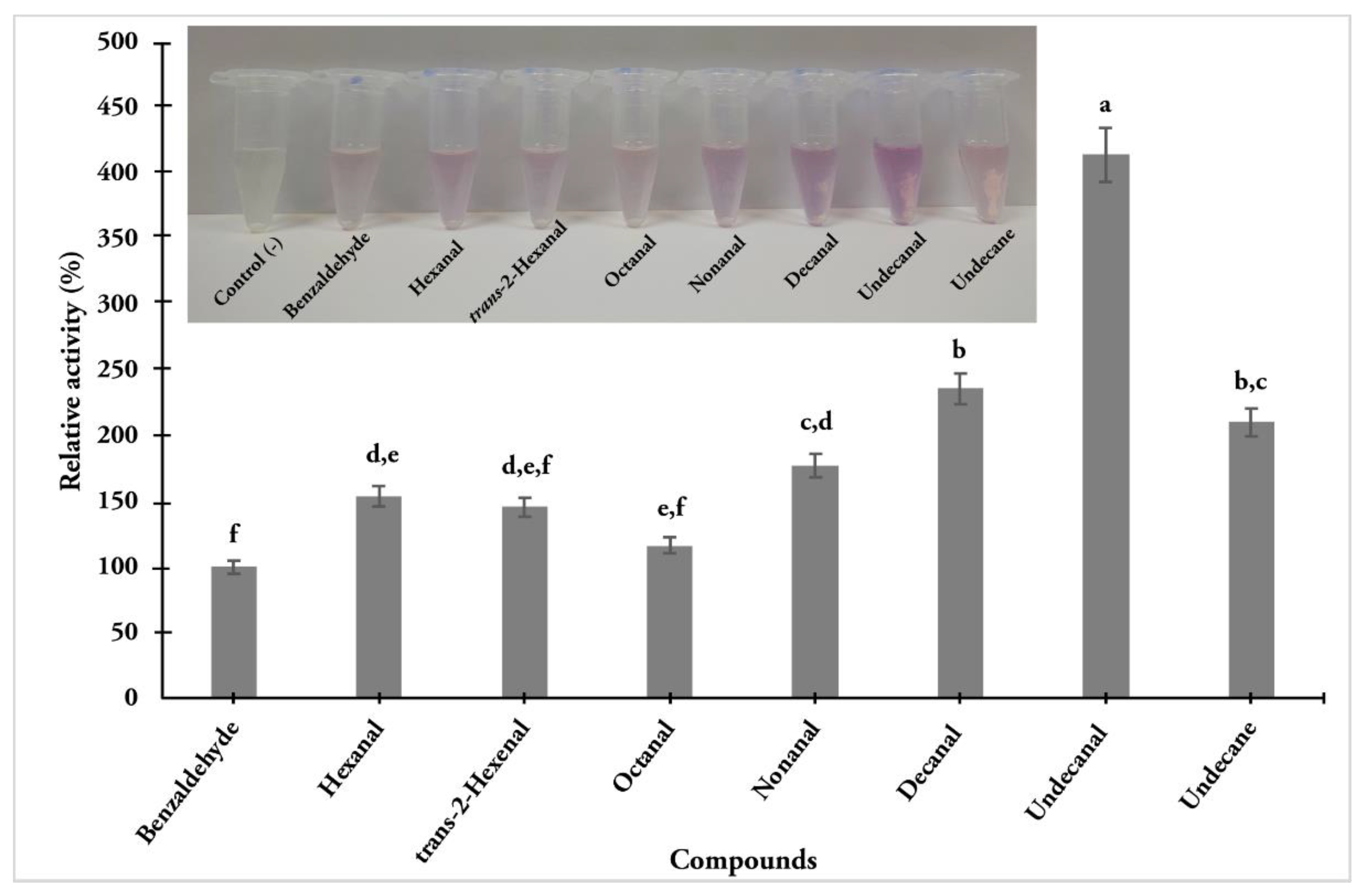 Insects 13 01143 g004 Insects 13 01143 g004