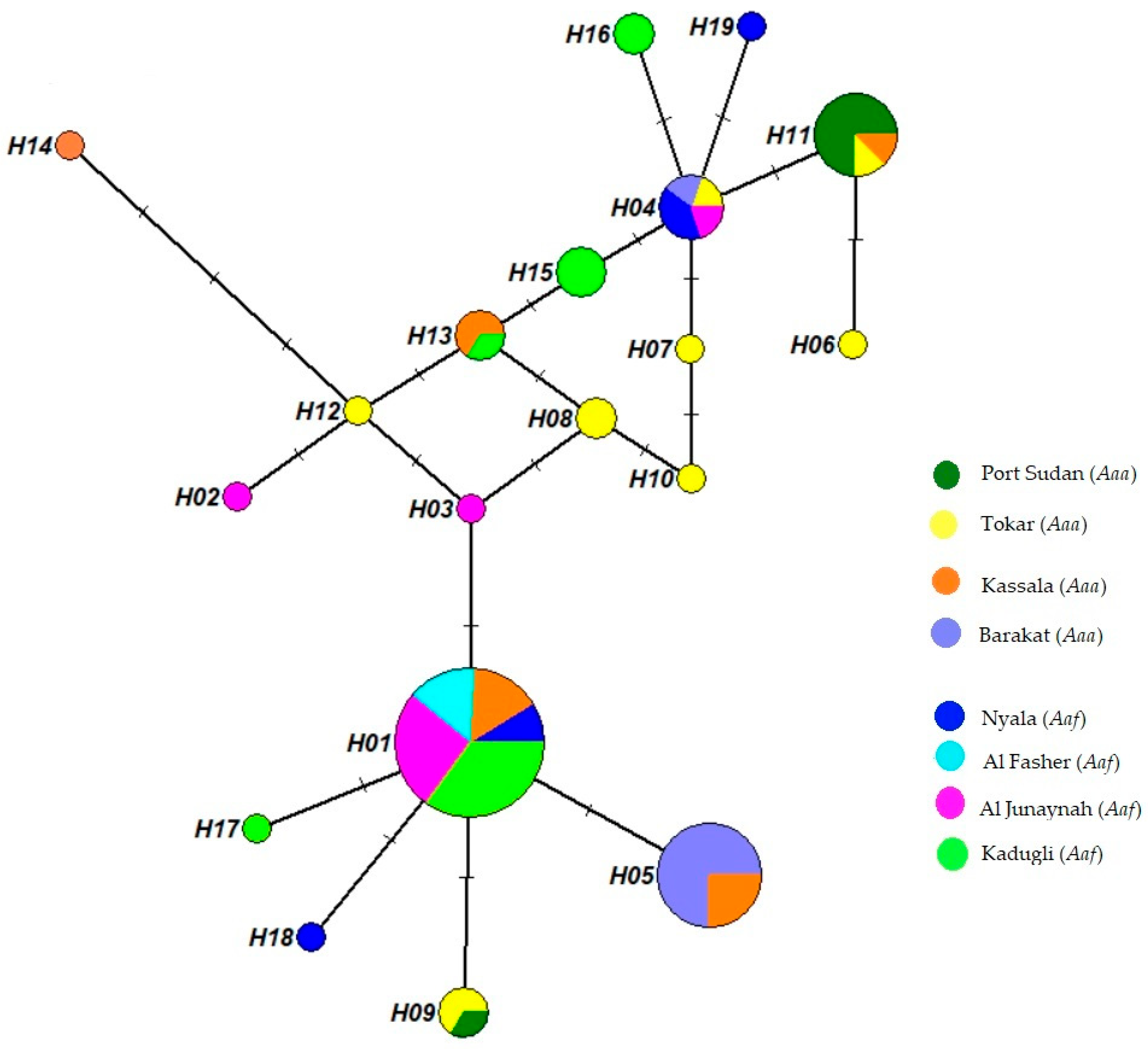 Insects 13 01144 g002 Insects 13 01144 g002