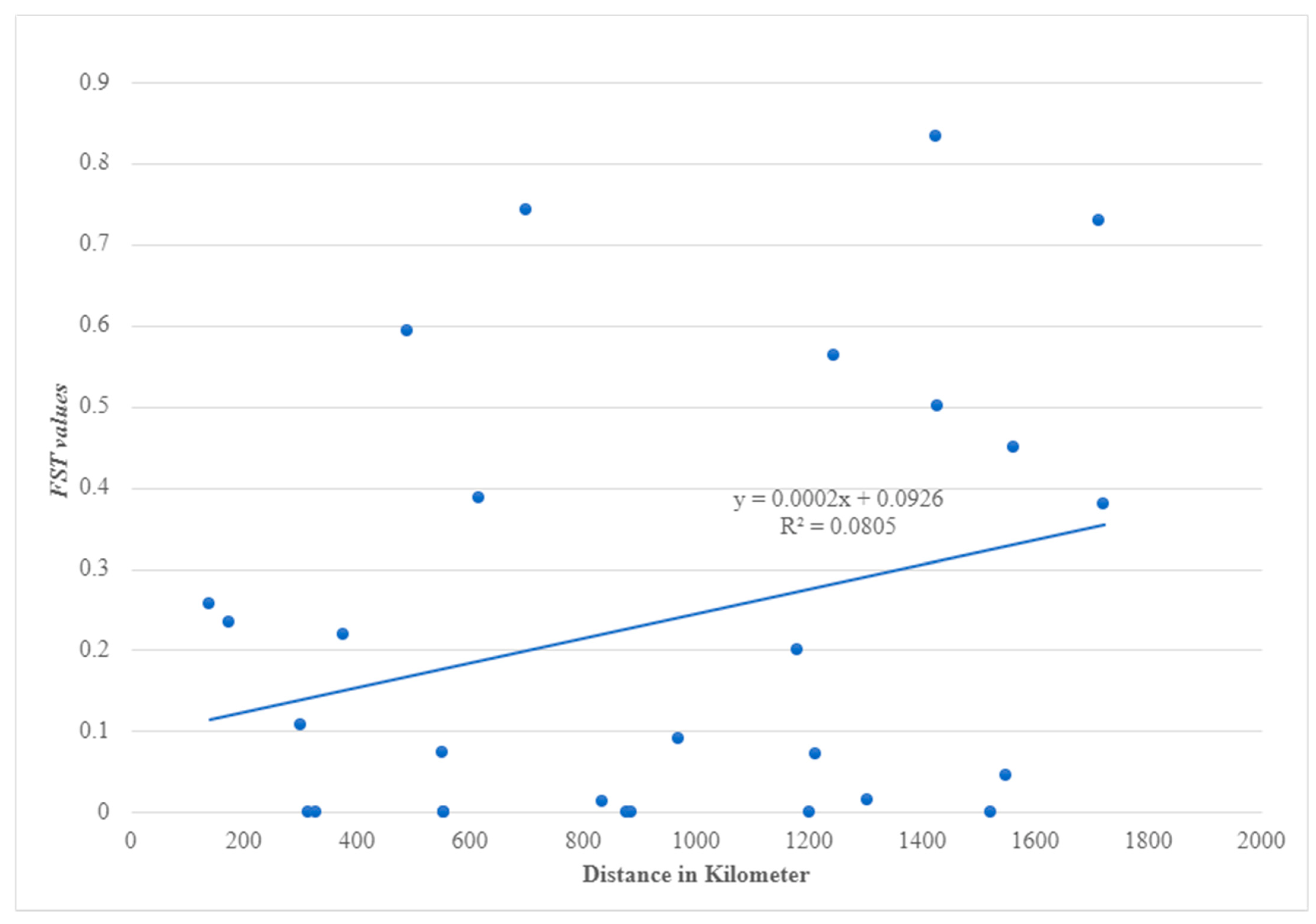 Insects 13 01144 g003 Insects 13 01144 g003