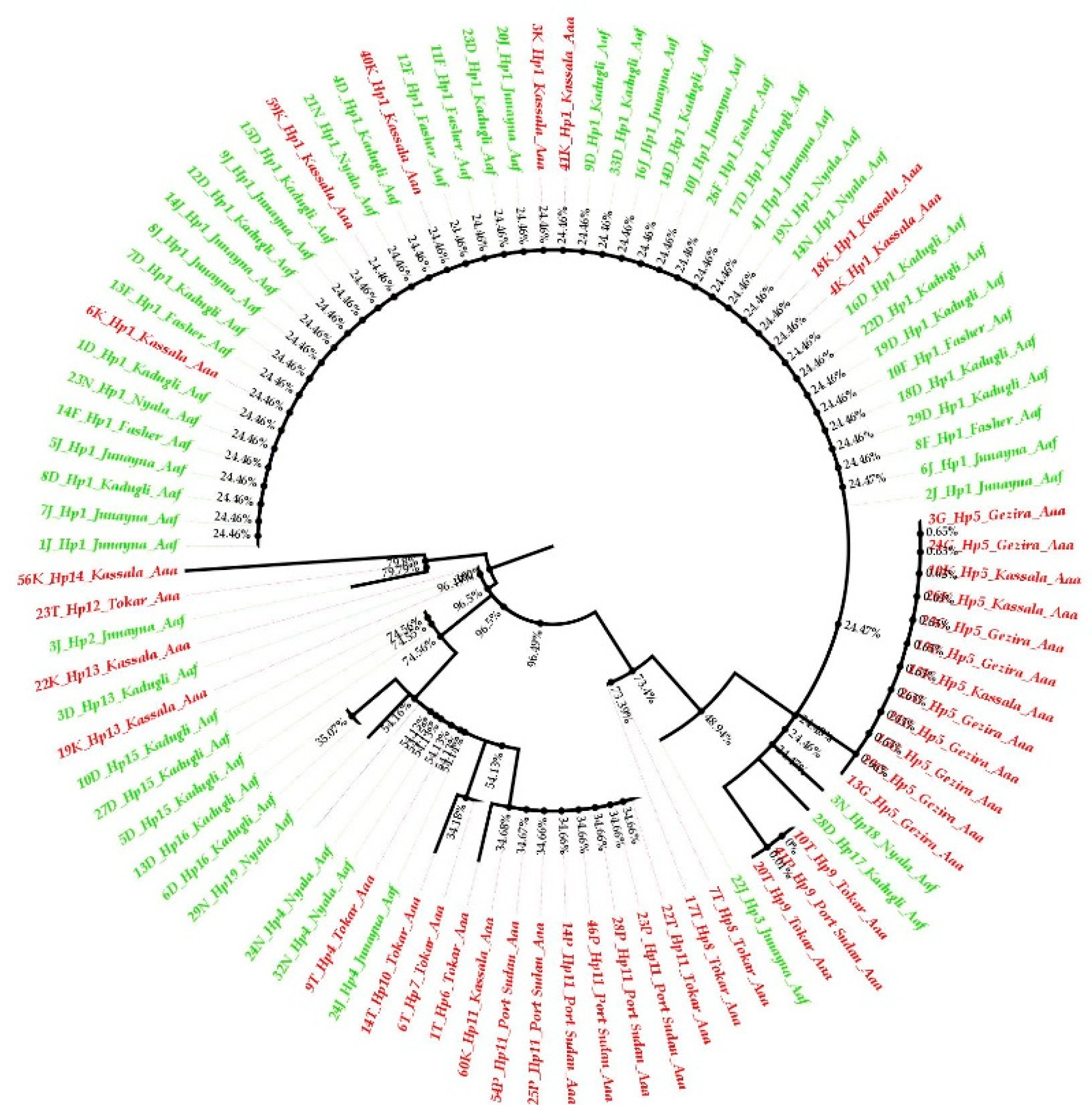 Insects 13 01144 g004 Insects 13 01144 g004