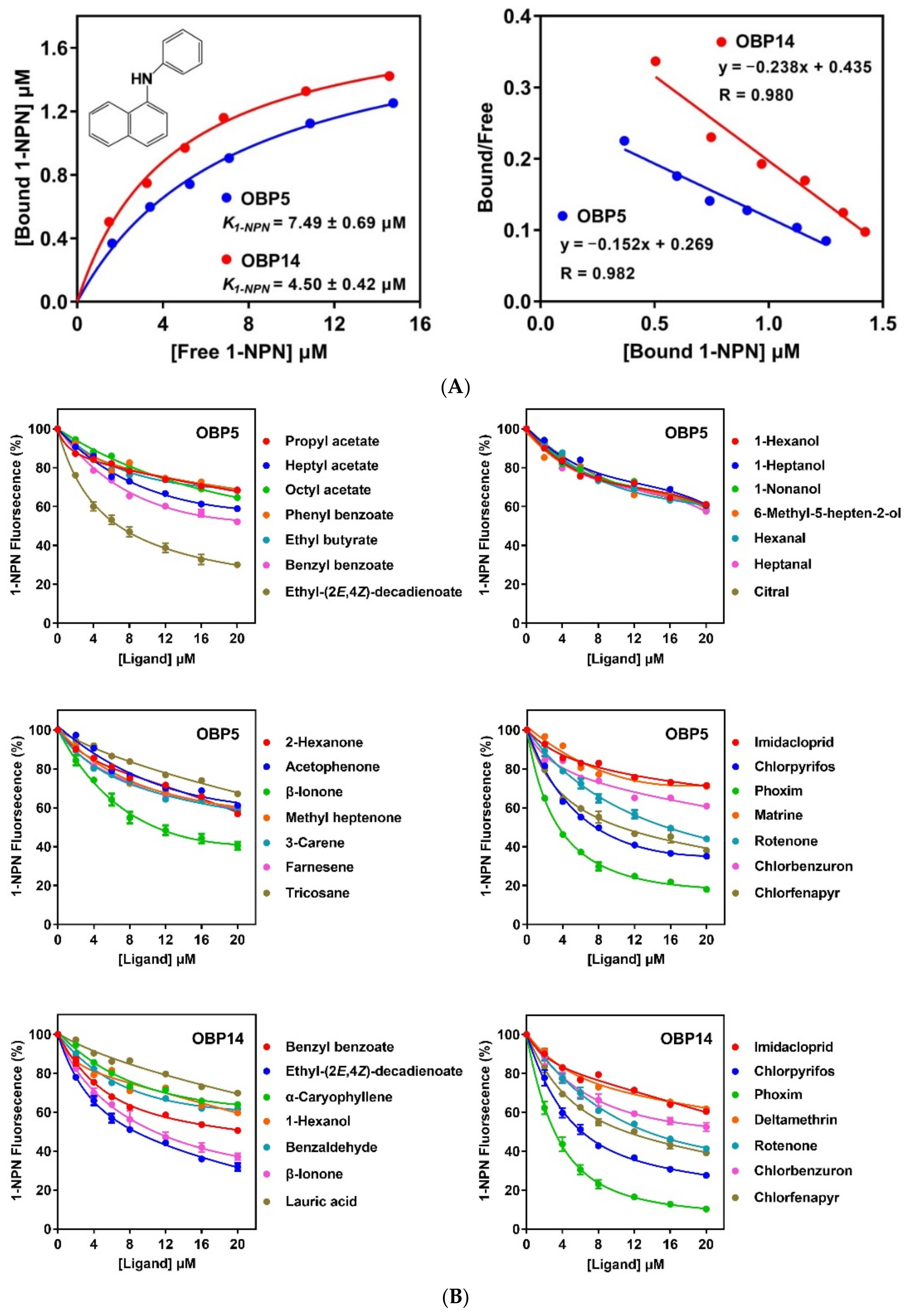 Insects 13 01145 g004