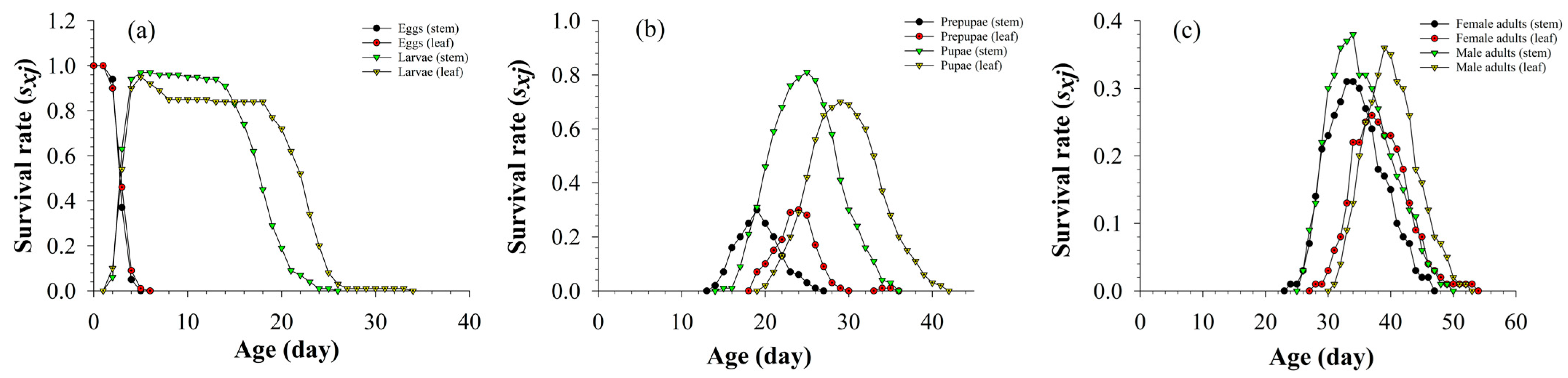 Insects 13 01149 g001 Insects 13 01149 g001