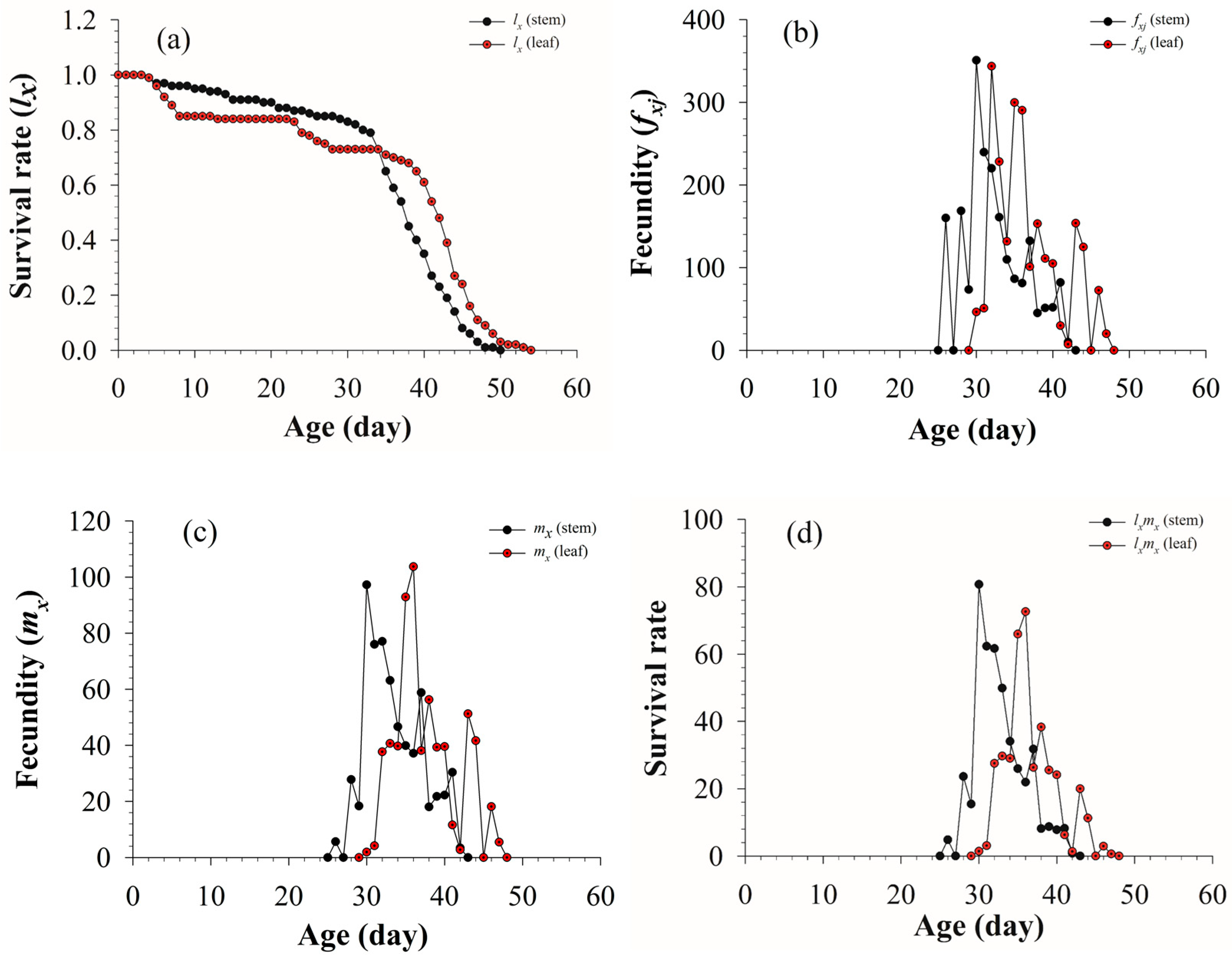 Insects 13 01149 g002 Insects 13 01149 g002