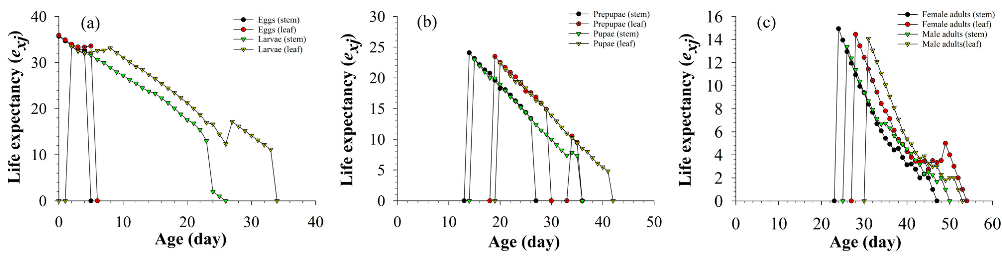 Insects 13 01149 g003 Insects 13 01149 g003