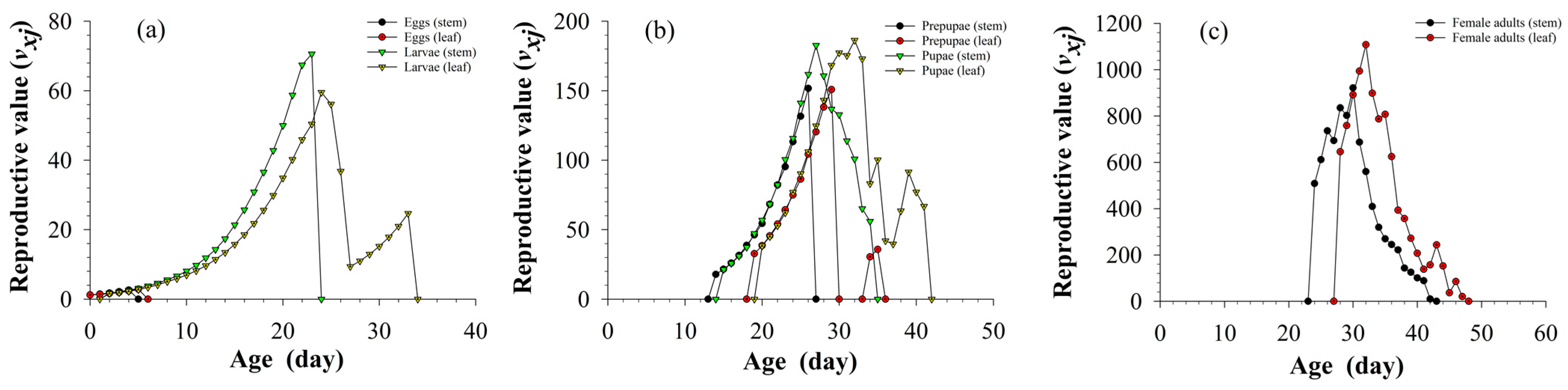 Insects 13 01149 g004 Insects 13 01149 g004