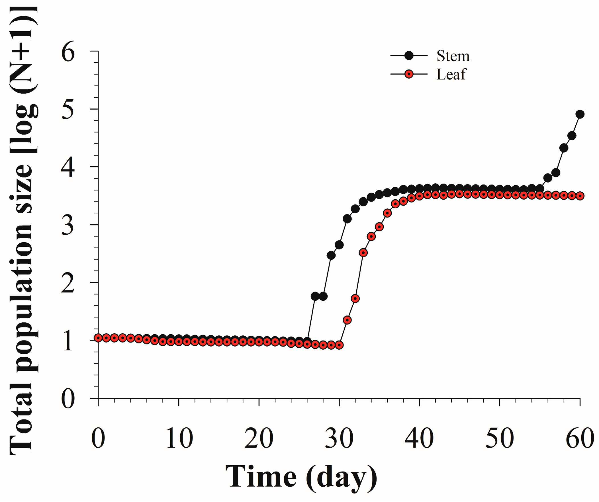 Insects 13 01149 g005 Insects 13 01149 g005