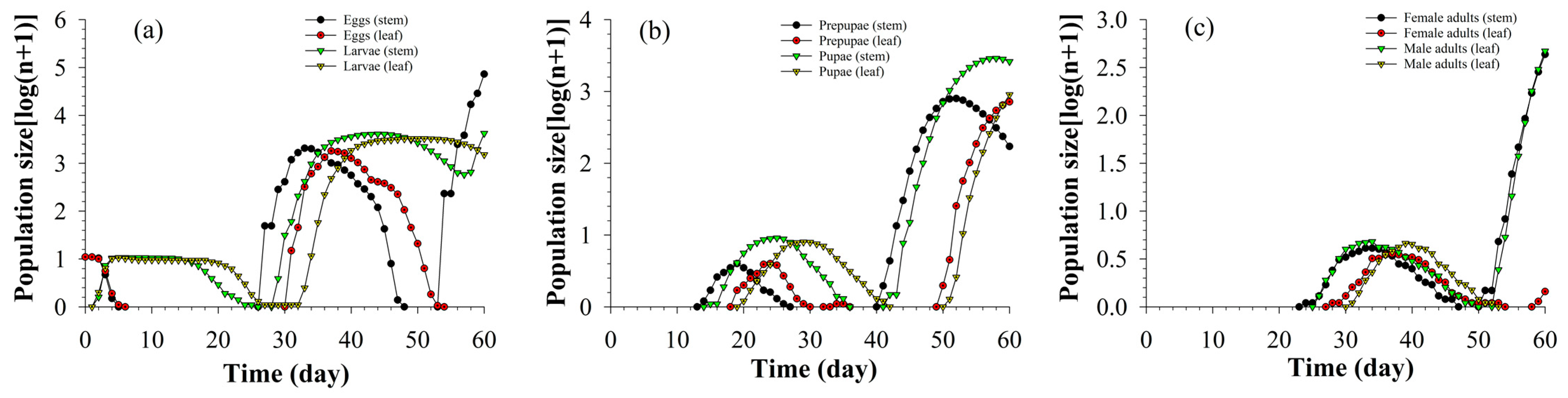 Insects 13 01149 g006 Insects 13 01149 g006