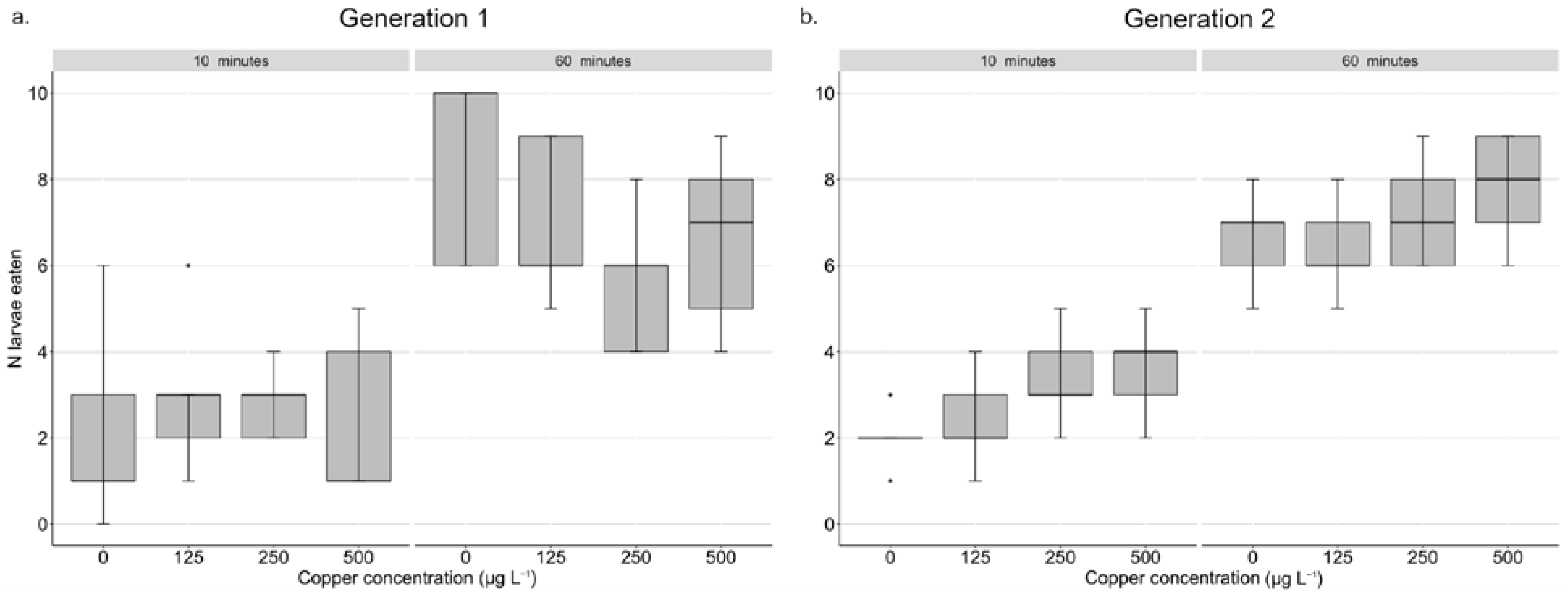 Insects 13 01151 g002