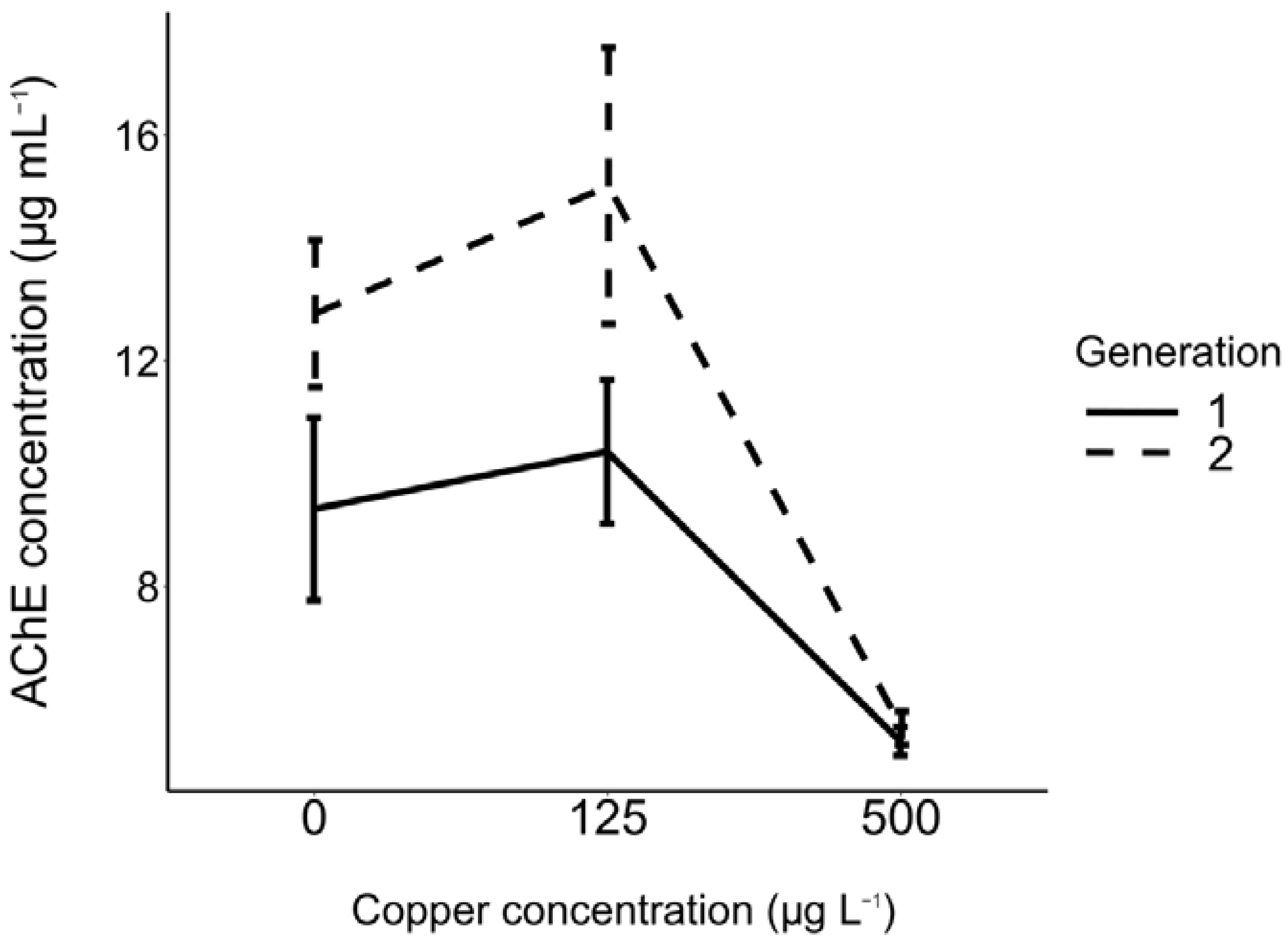 Insects 13 01151 g003