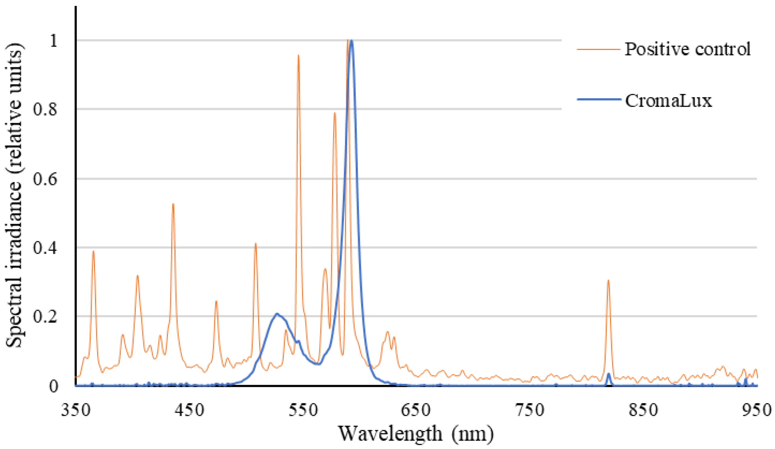 Insects 13 01153 g003 Insects 13 01153 g003