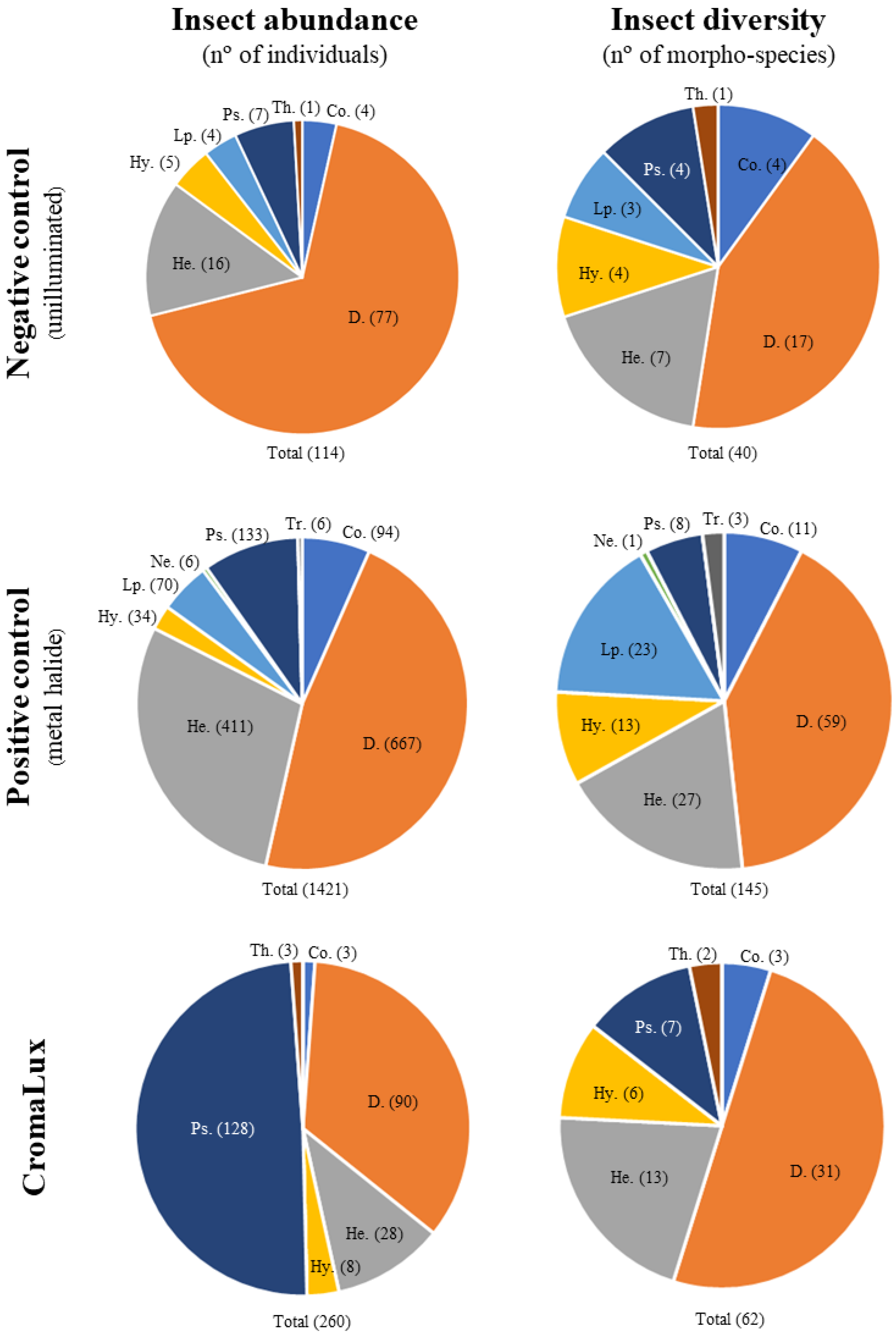 Insects 13 01153 g006 Insects 13 01153 g006