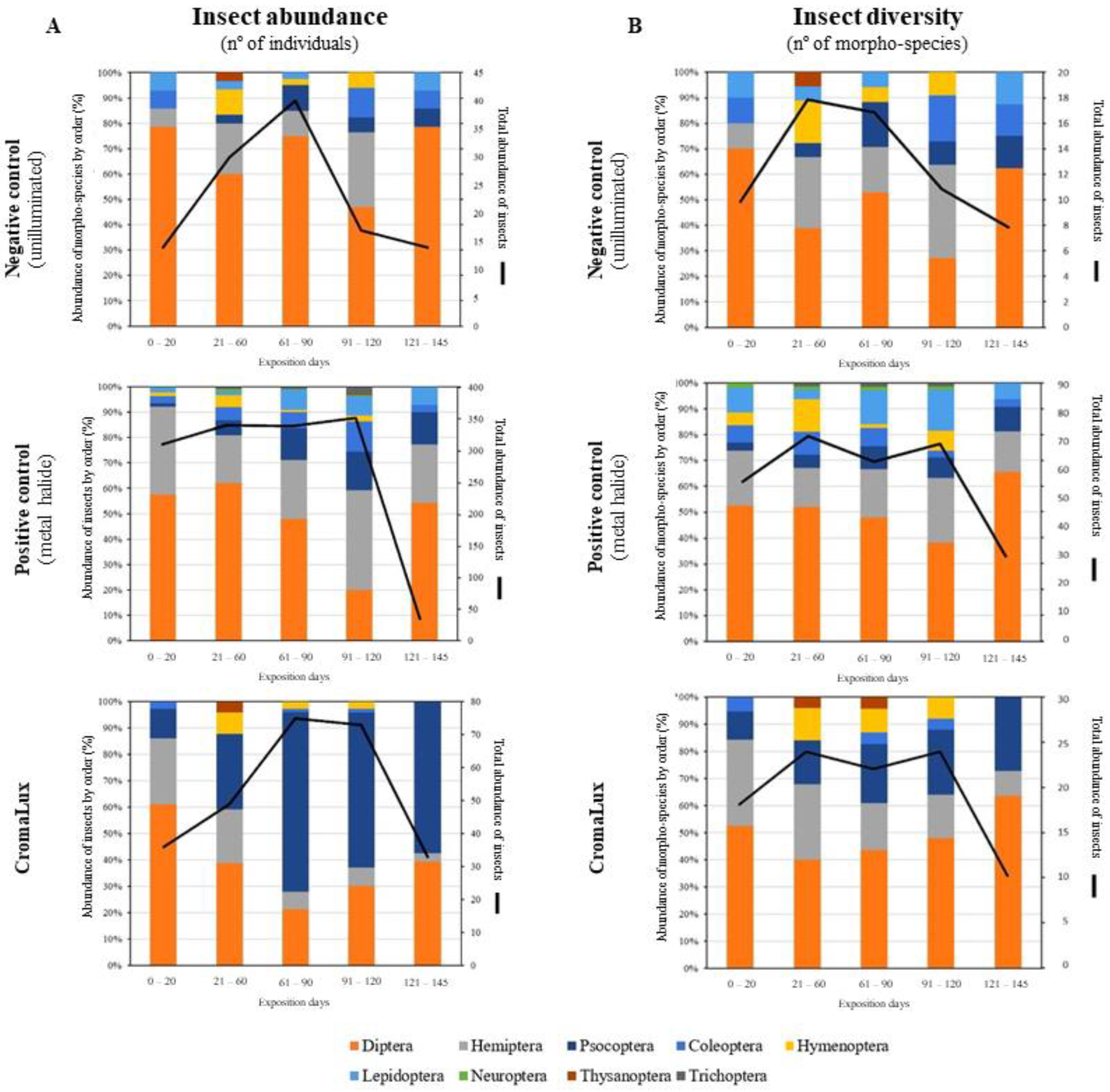Insects 13 01153 g007 Insects 13 01153 g007