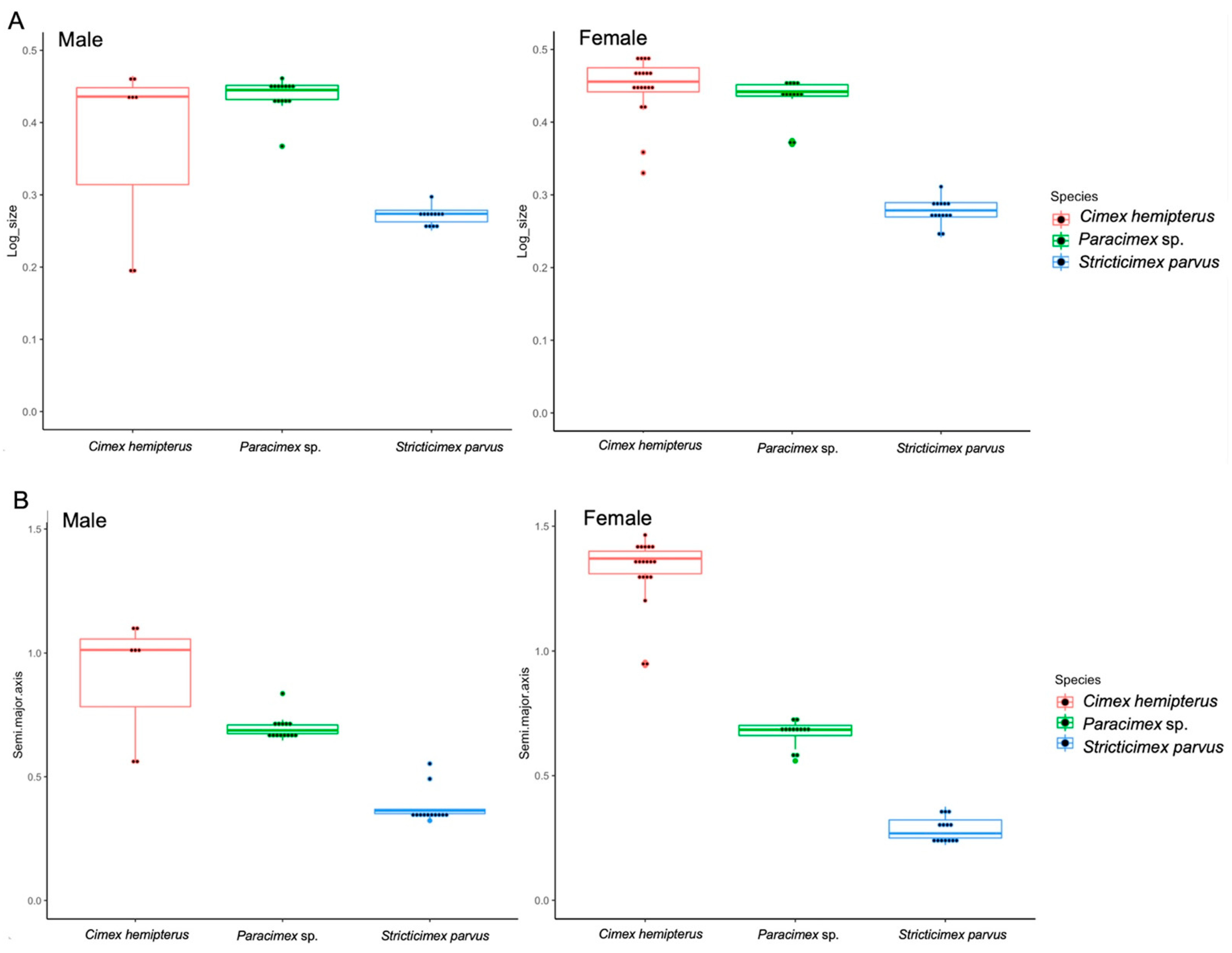 Insects 13 01155 g002