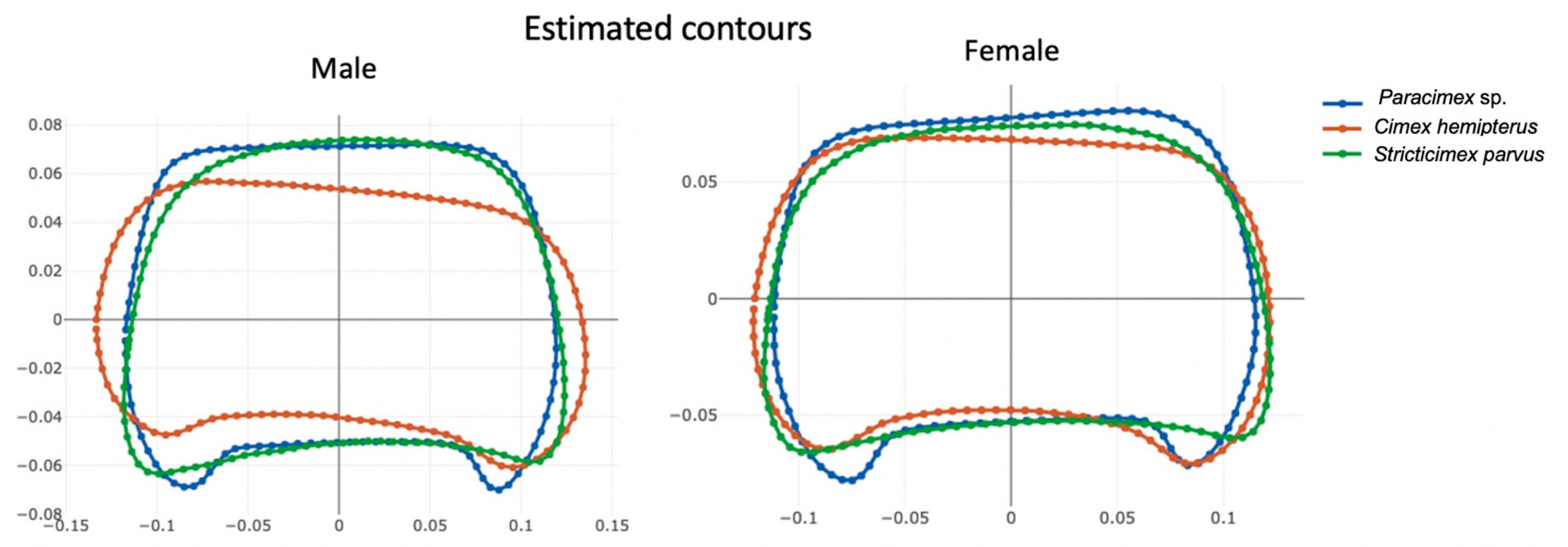 Insects 13 01155 g003