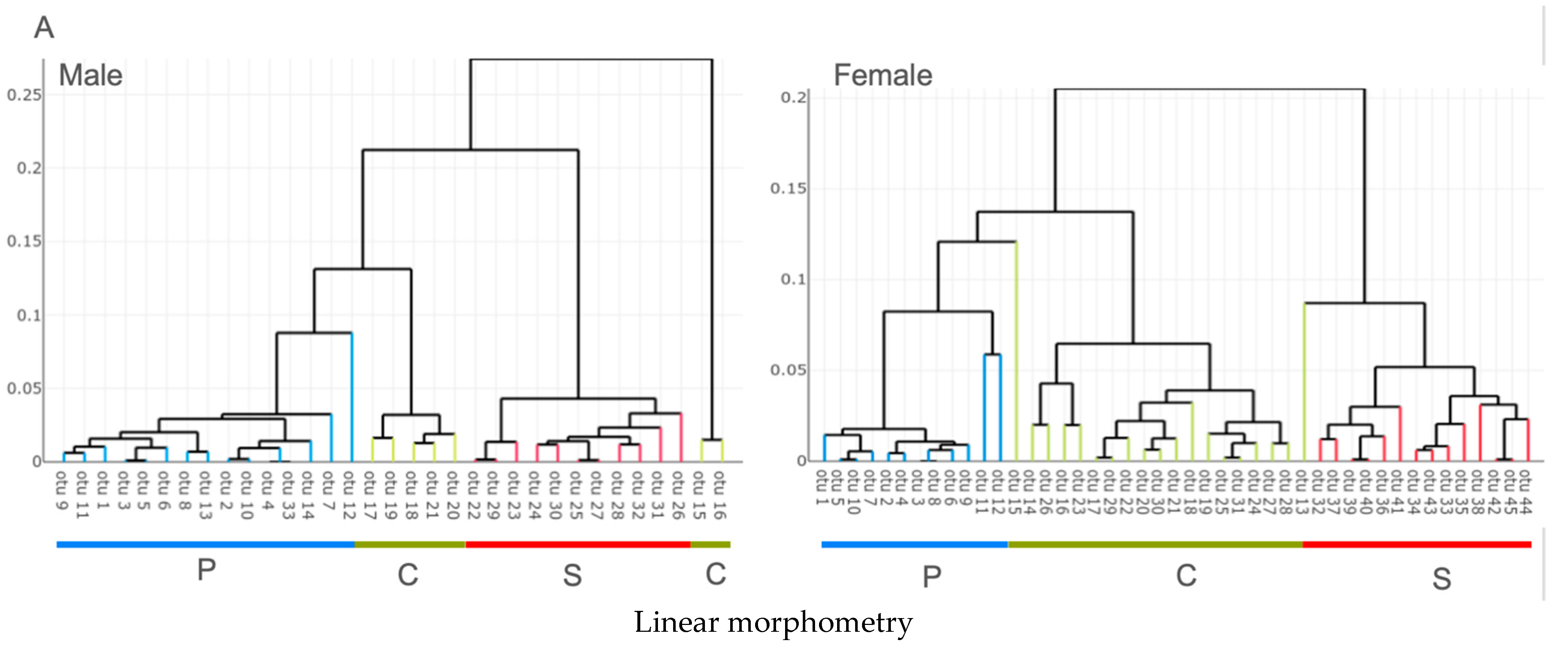 Insects 13 01155 g004a