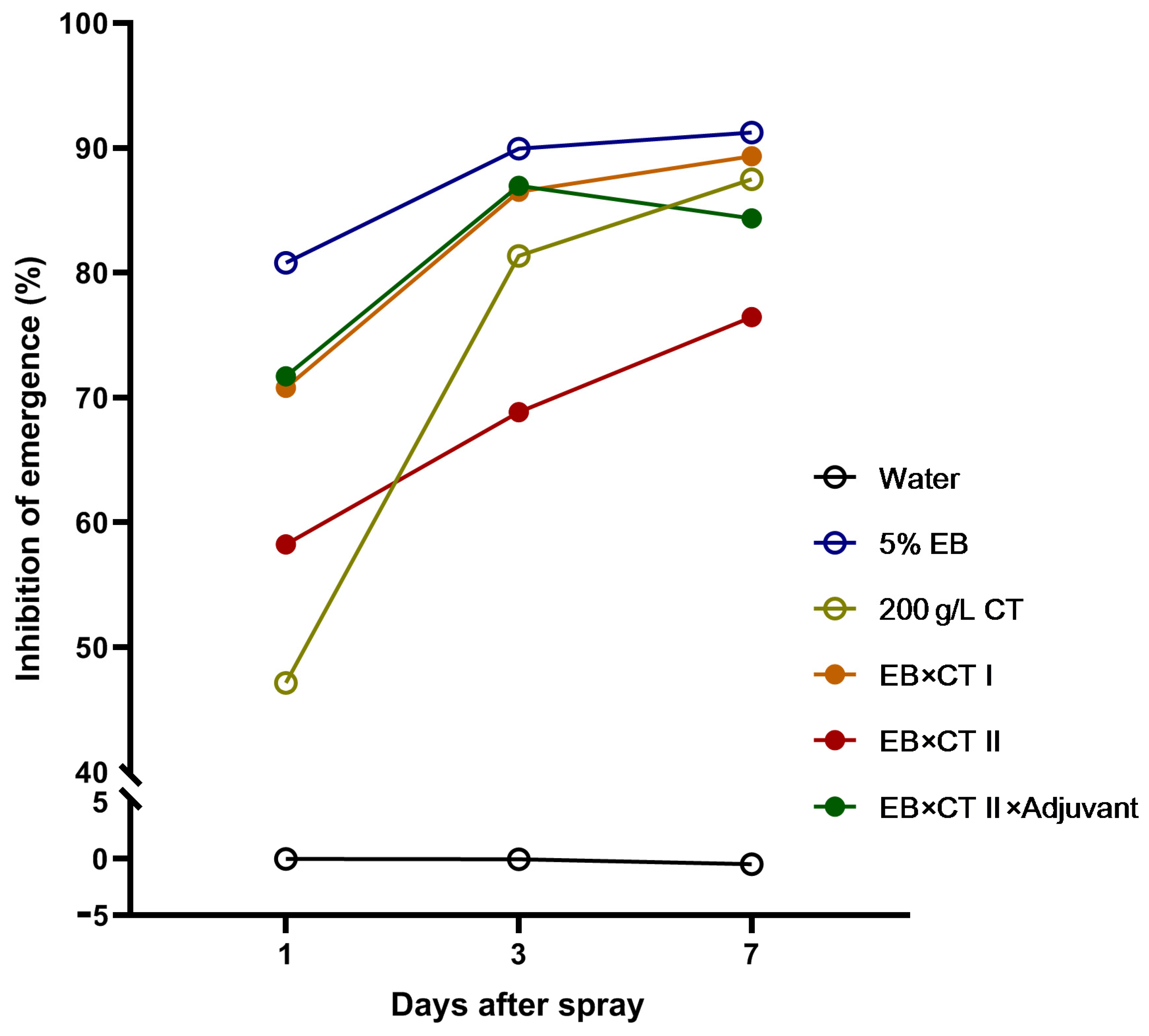 Insects 13 01157 g001