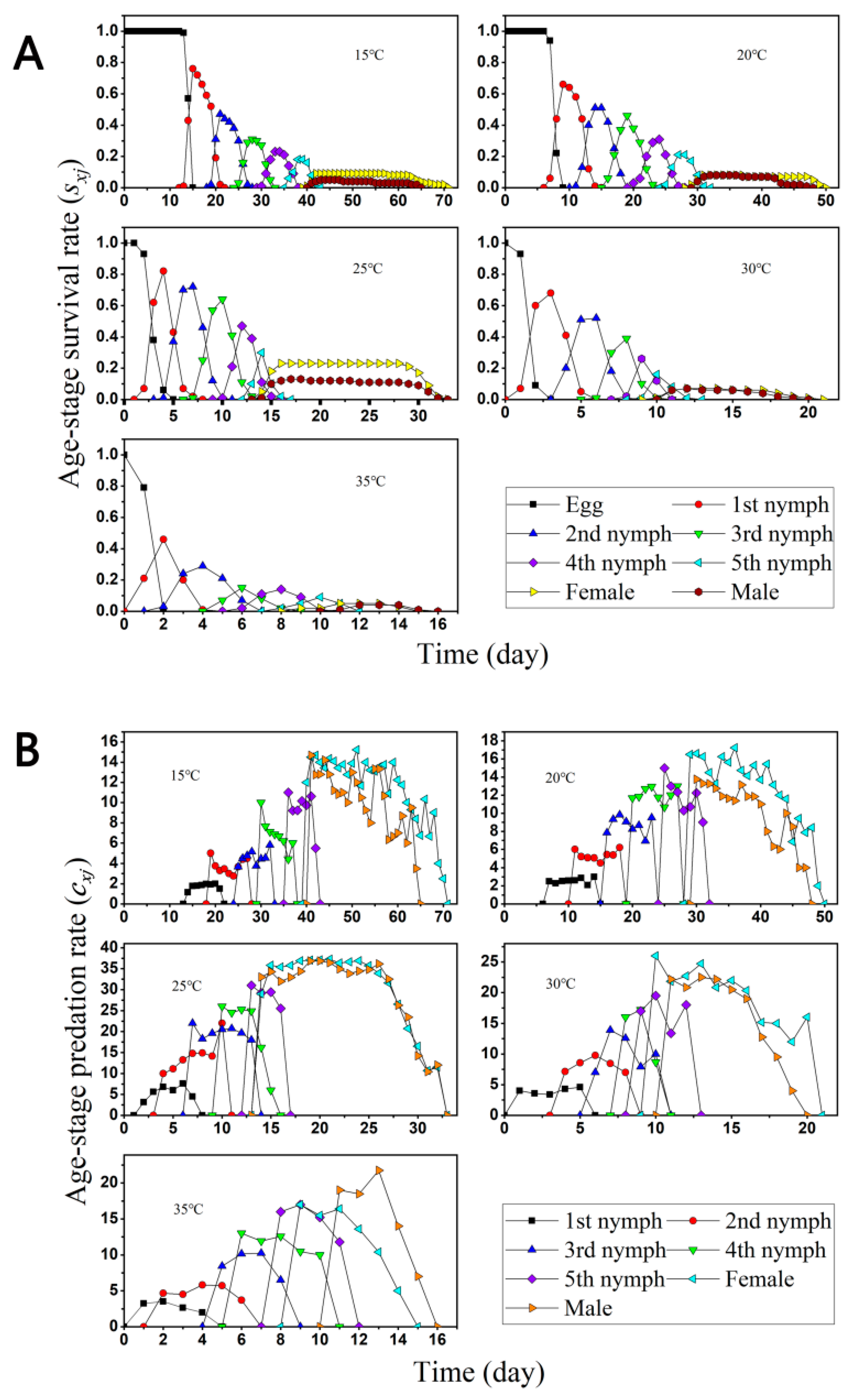 Insects 13 01158 g001