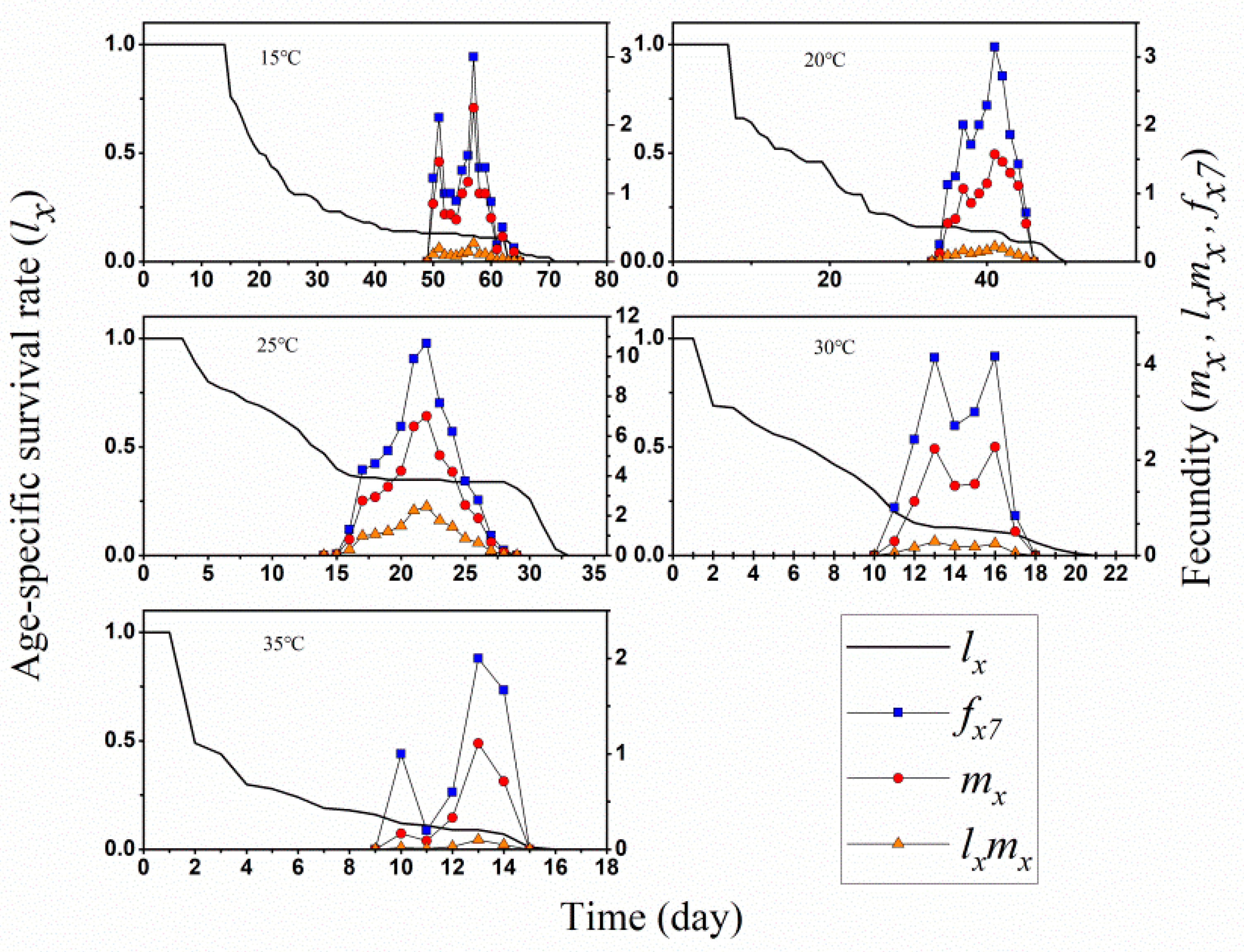 Insects 13 01158 g002