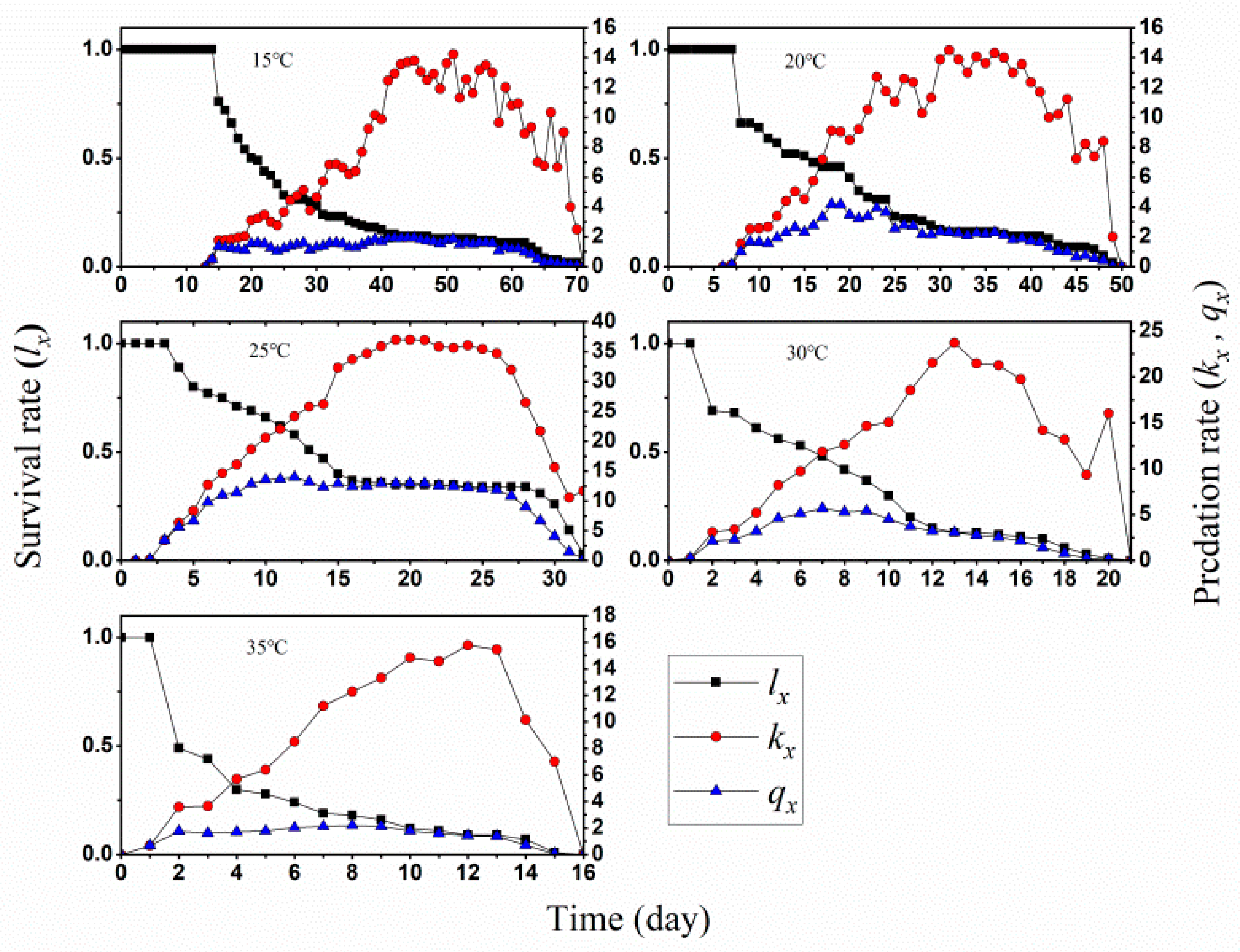 Insects 13 01158 g003