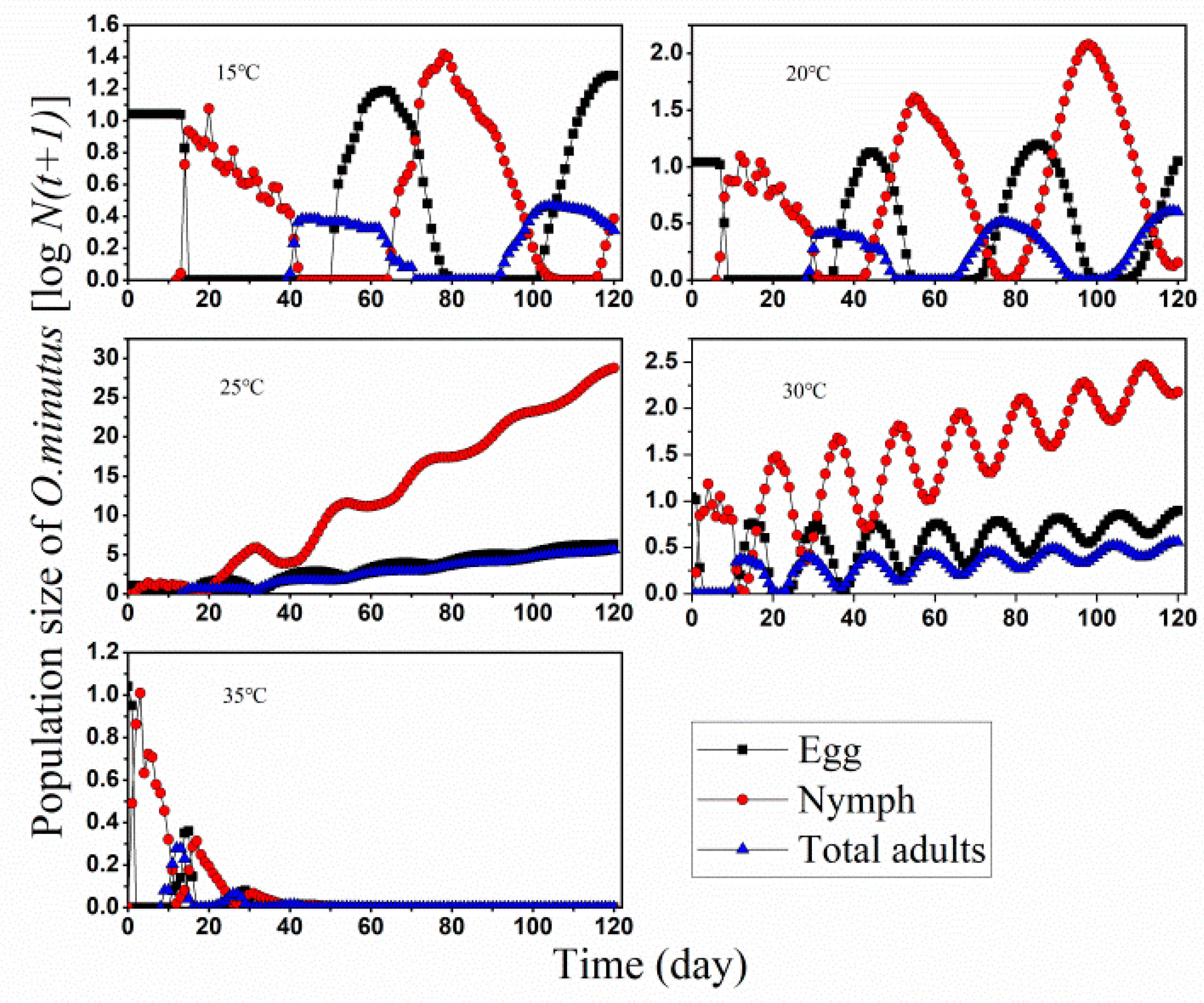 Insects 13 01158 g005