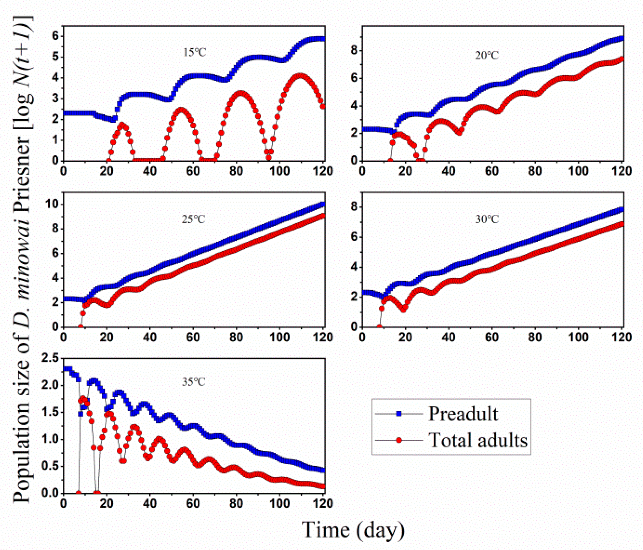 Insects 13 01158 g006
