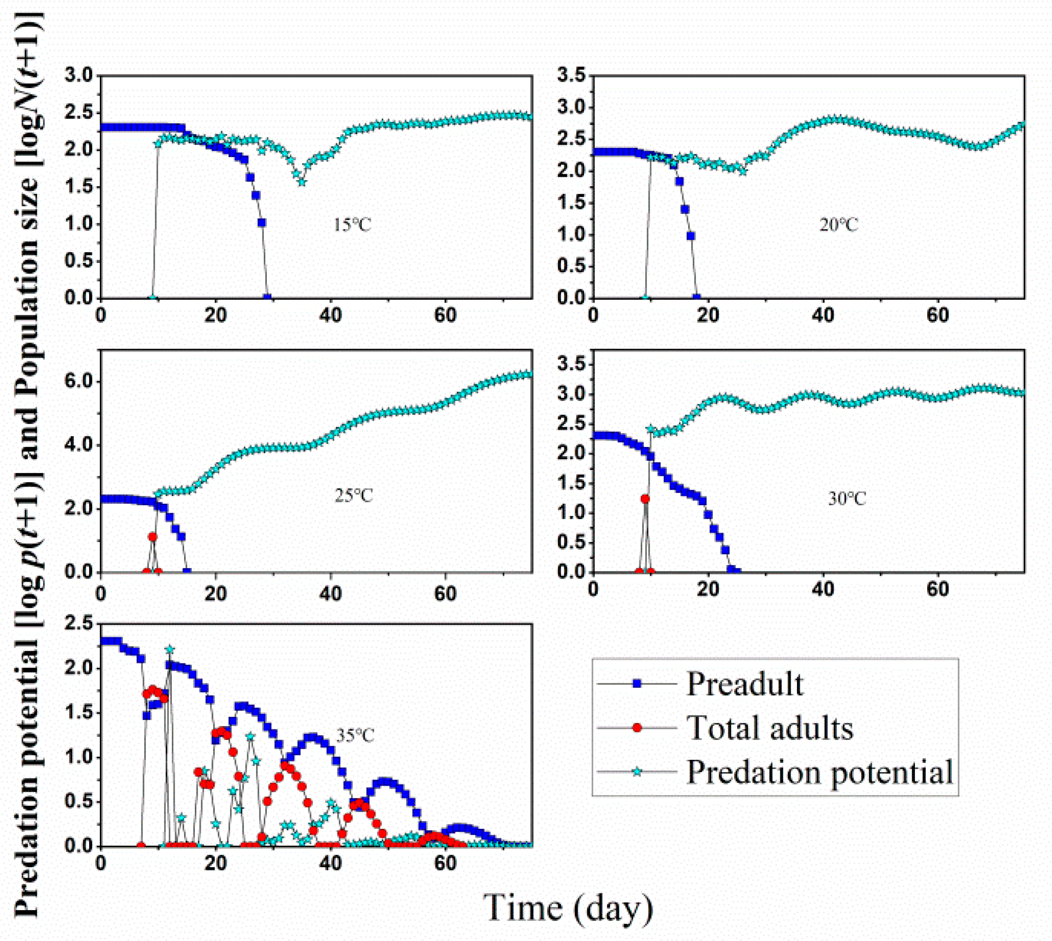 Insects 13 01158 g007