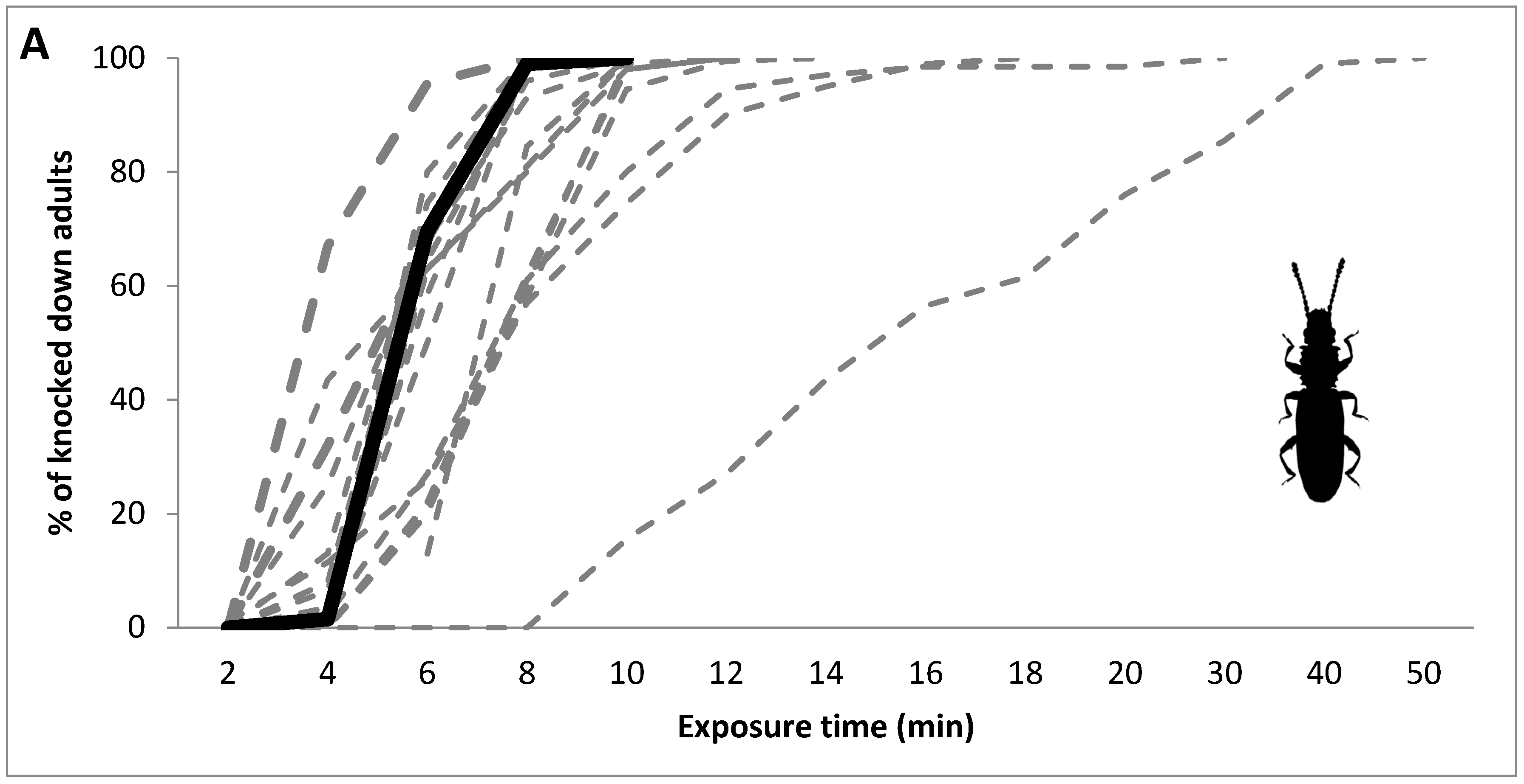 Insects 13 01162 g001a