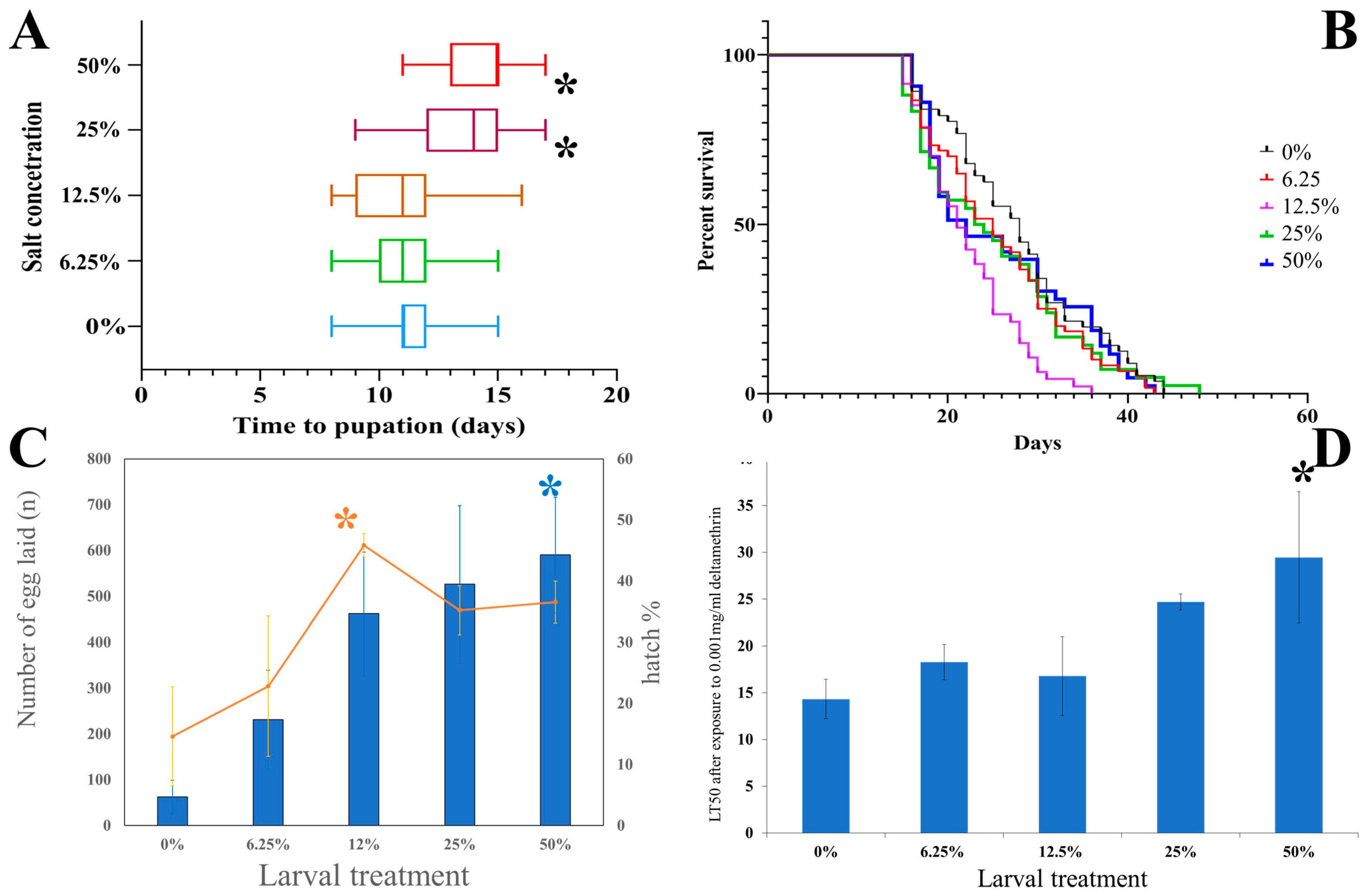 Insects 13 01165 g001 Insects 13 01165 g001