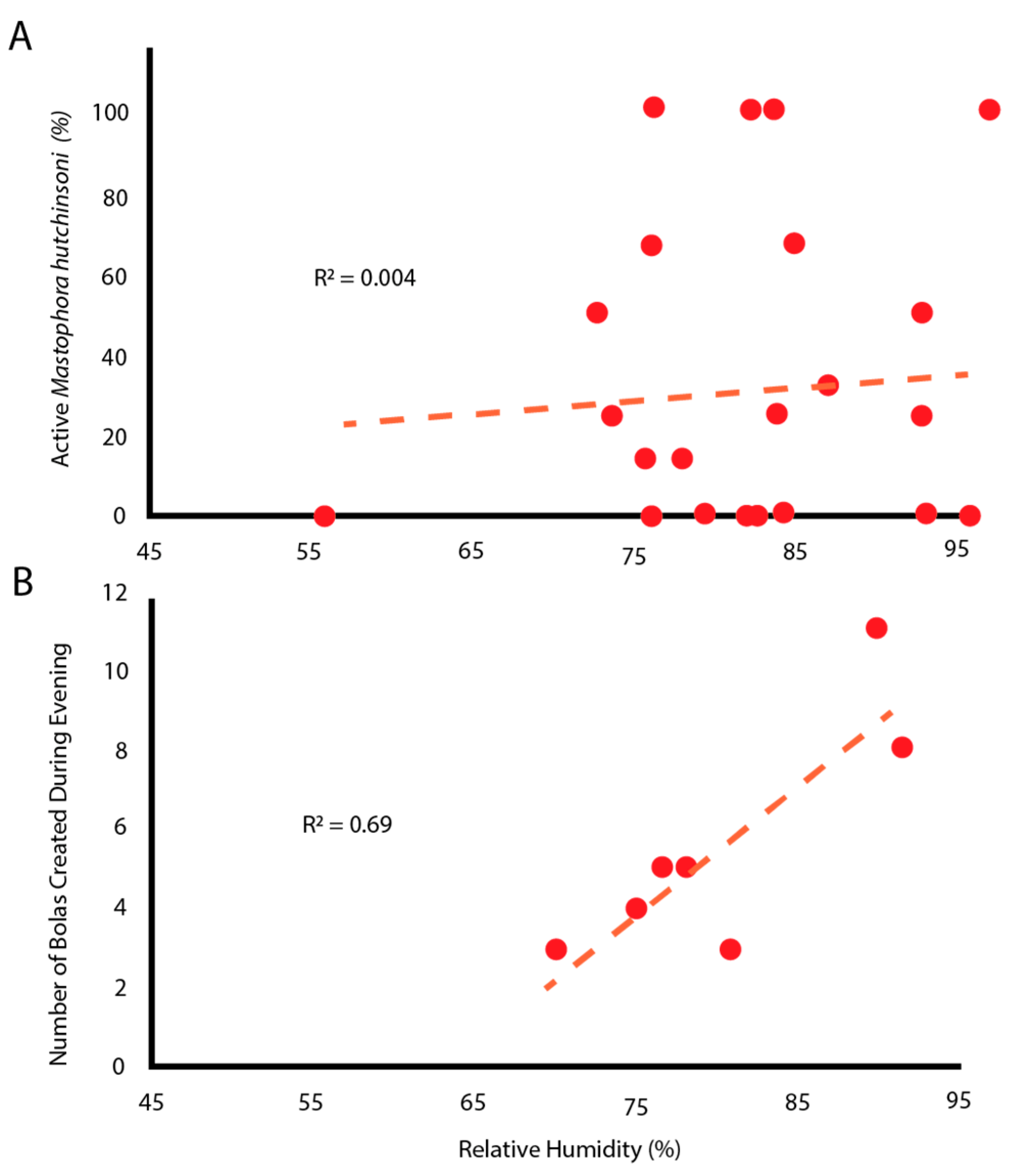 Insects 13 01166 g002