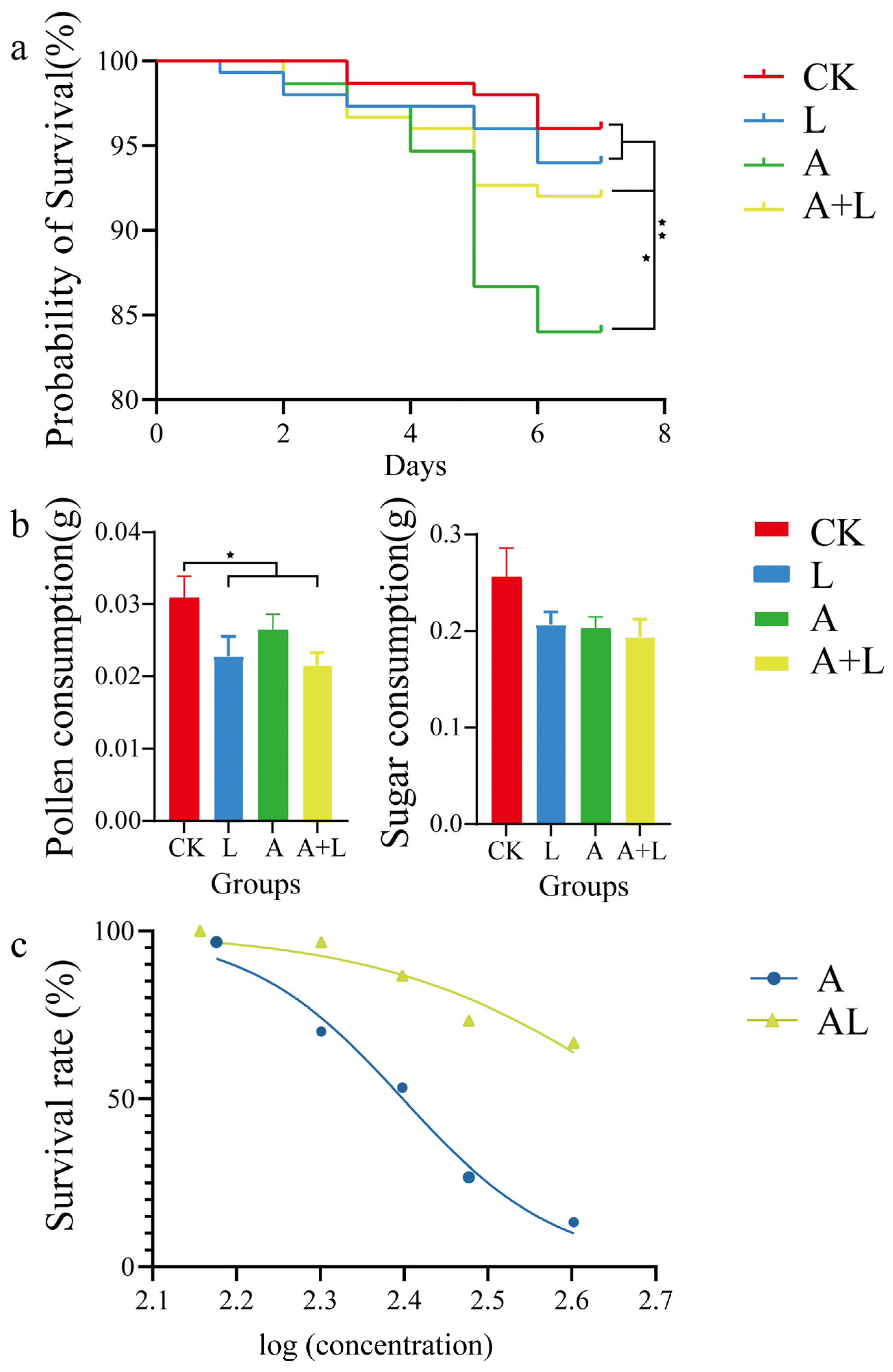 Insects 13 01167 g001