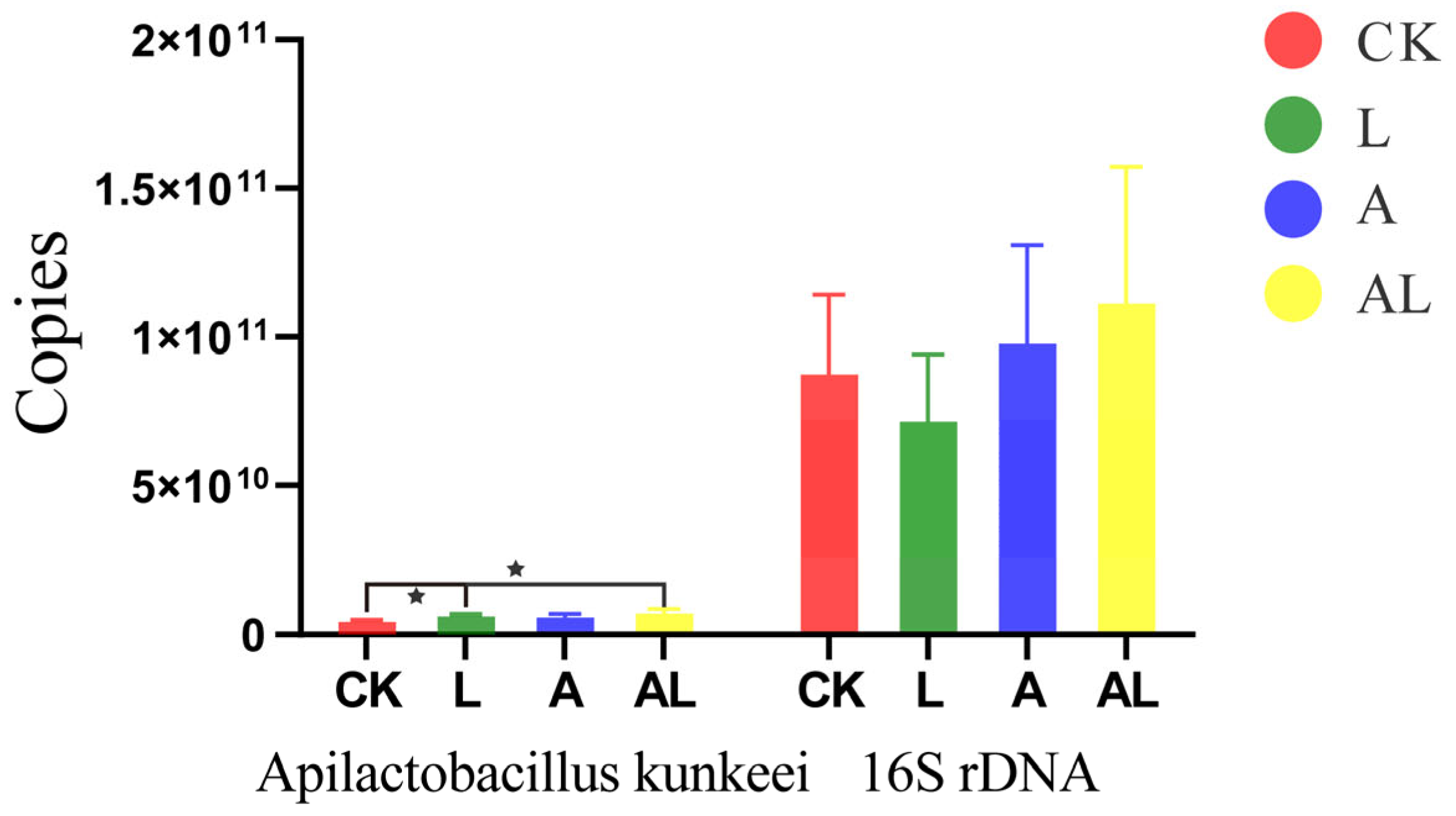 Insects 13 01167 g004