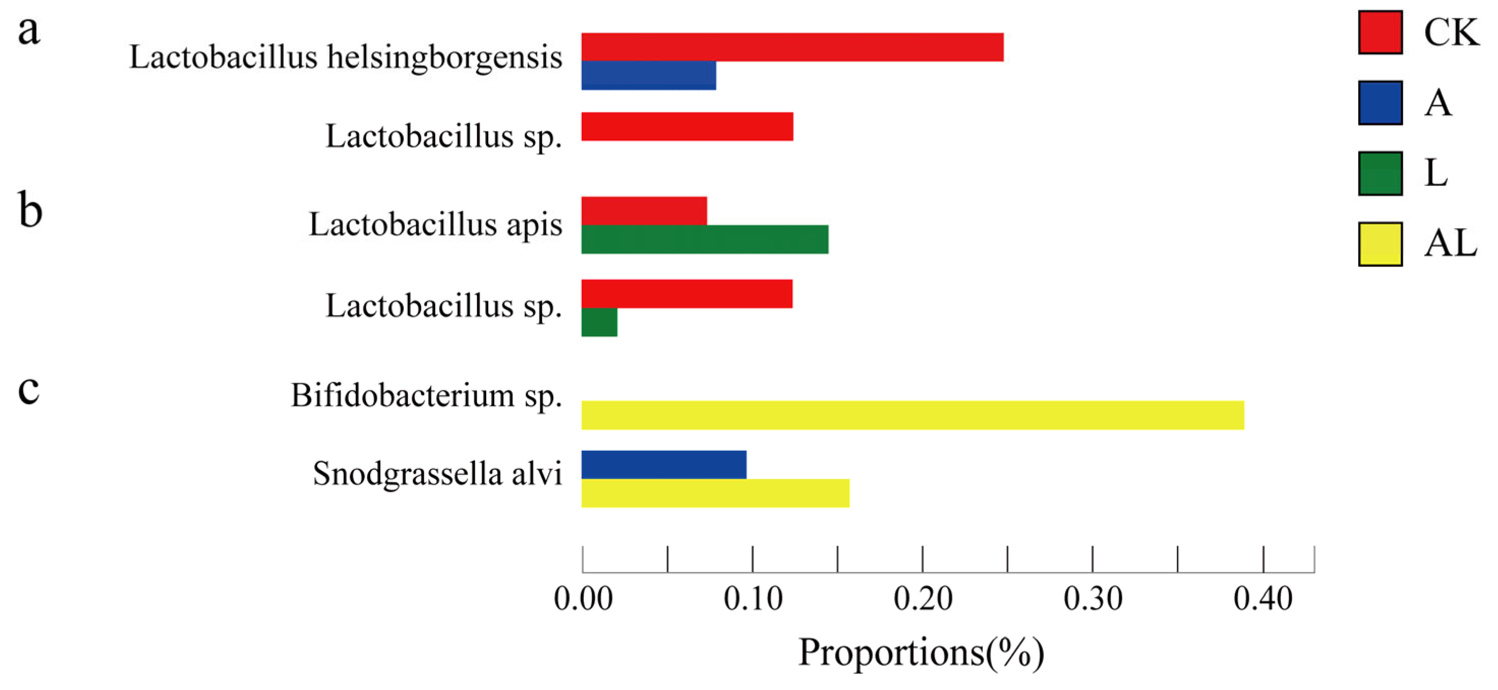 Insects 13 01167 g005