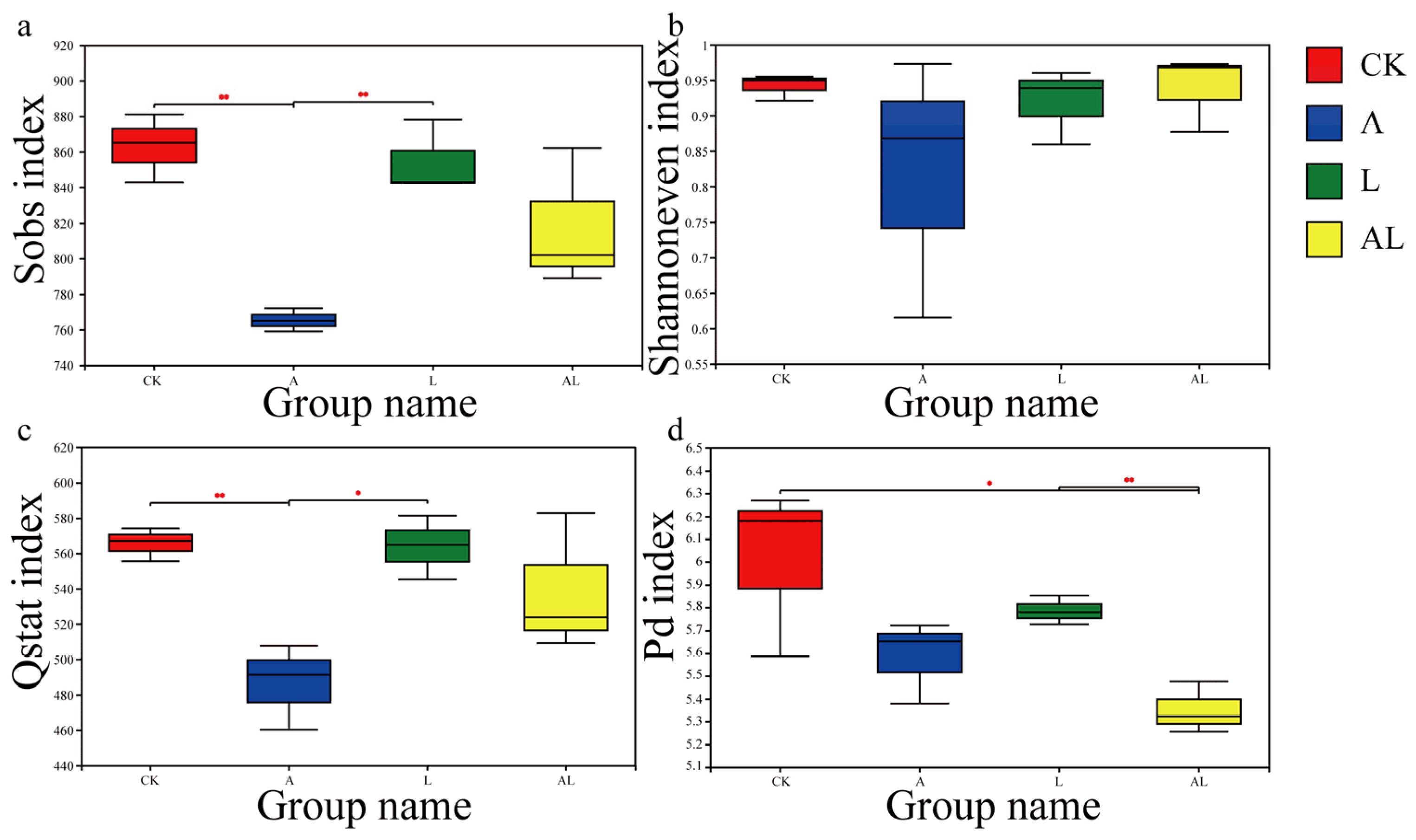 Insects 13 01167 g006