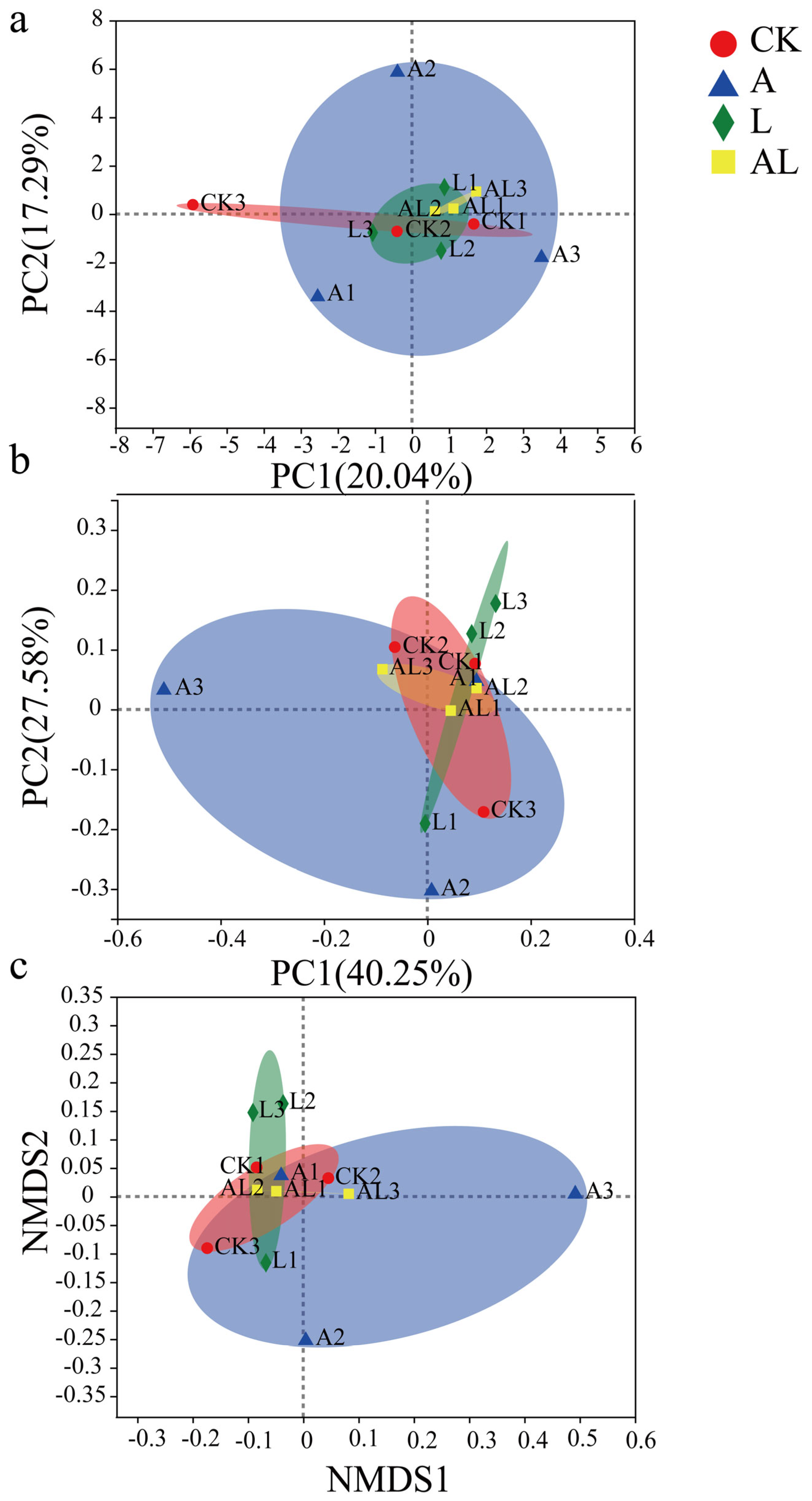Insects 13 01167 g007