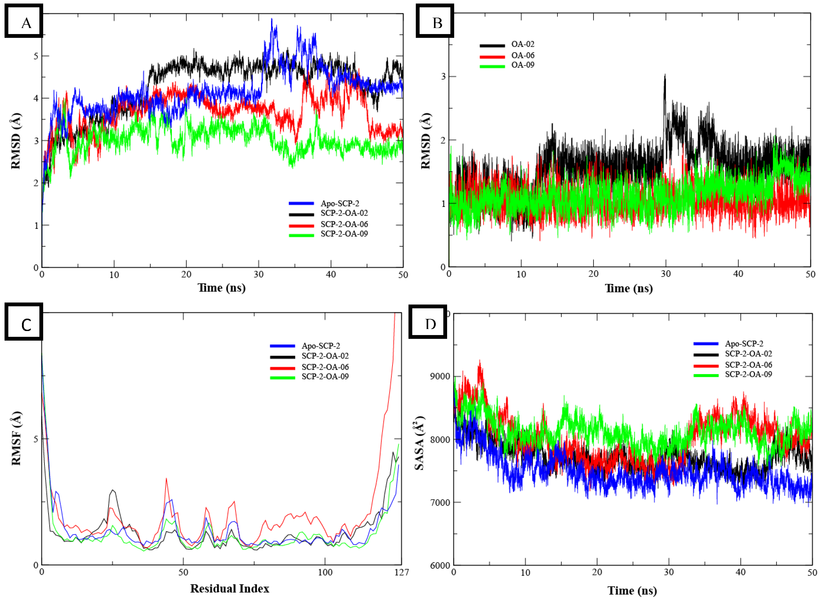 Insects 13 01169 g002