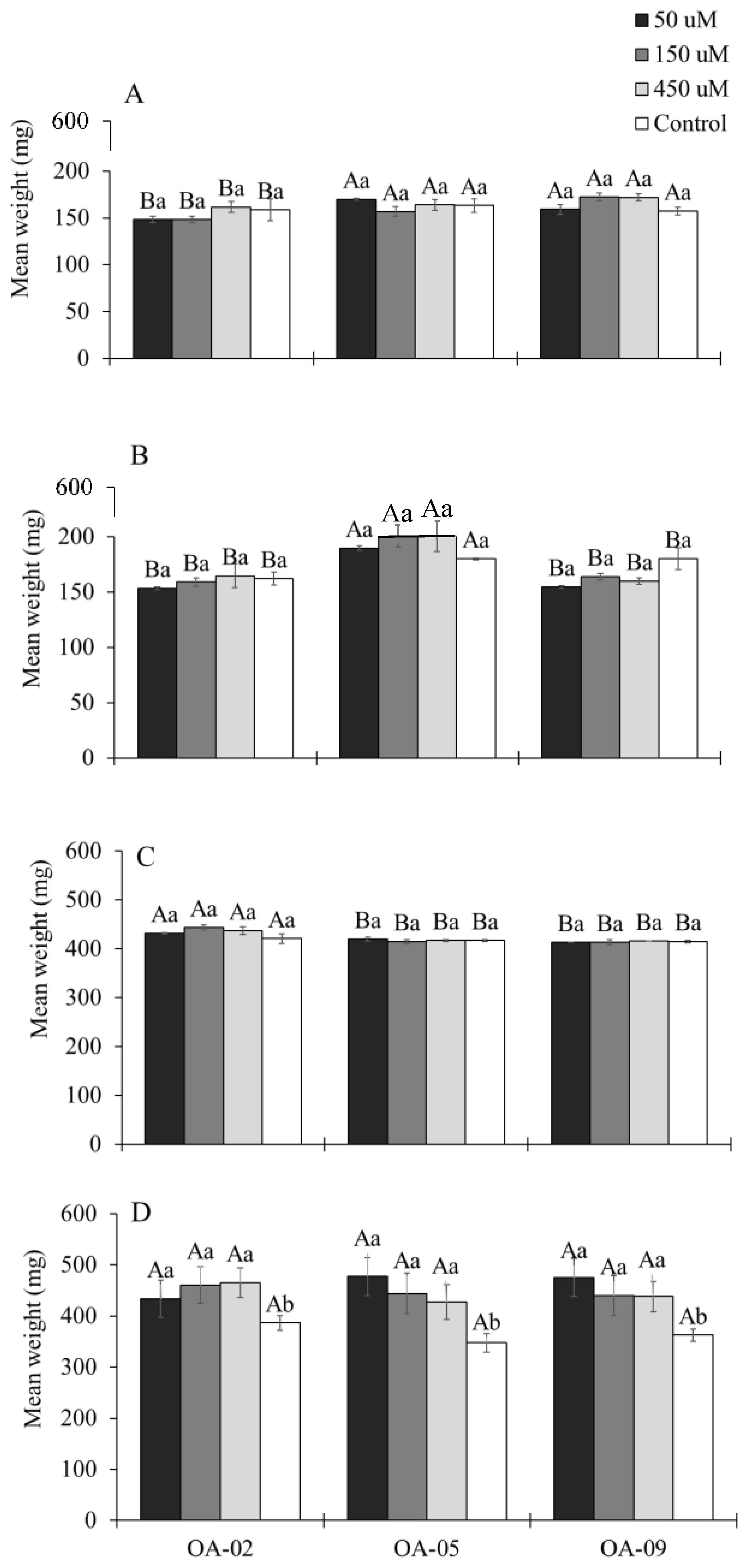 Insects 13 01169 g004