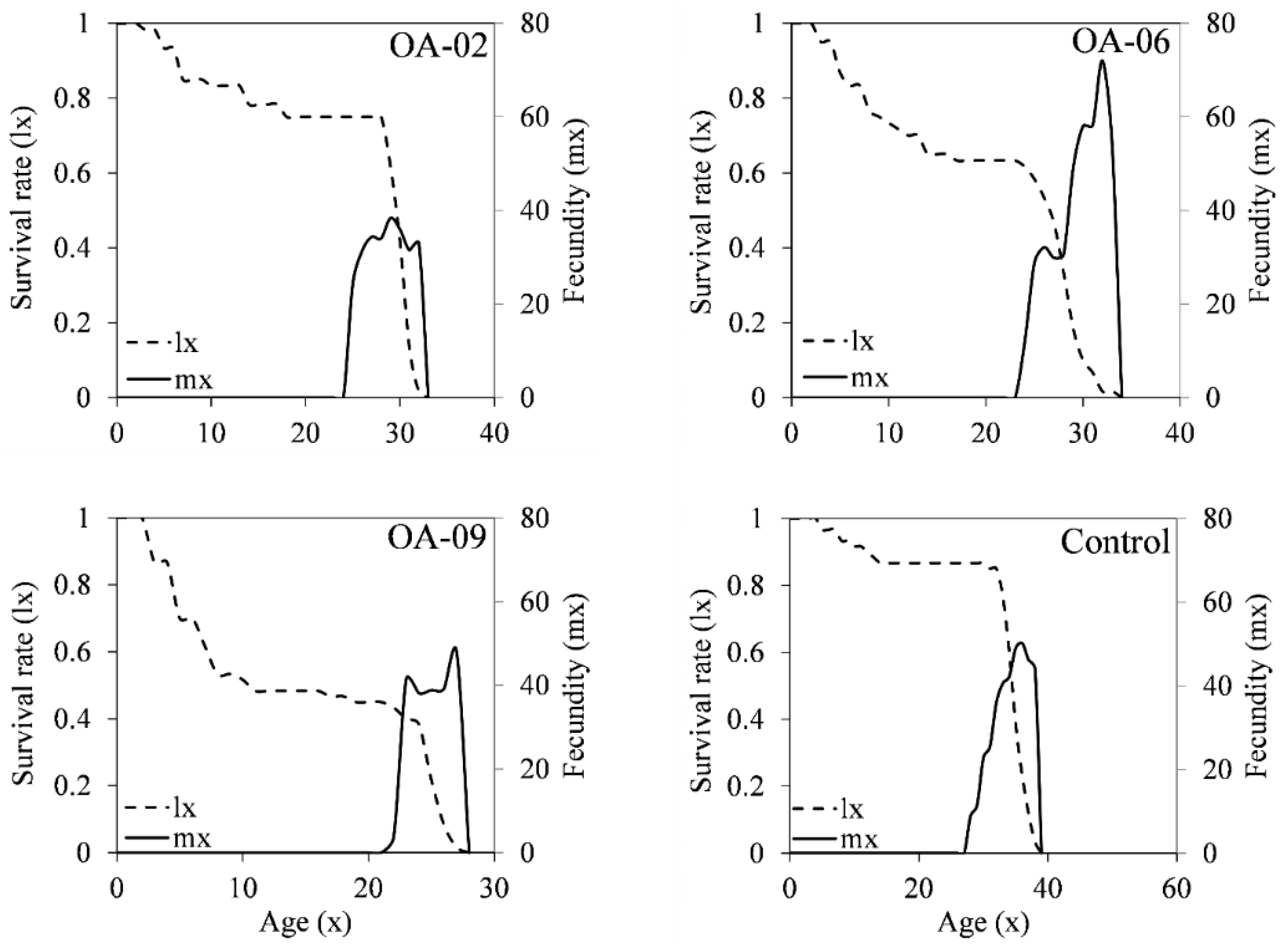 Insects 13 01169 g005