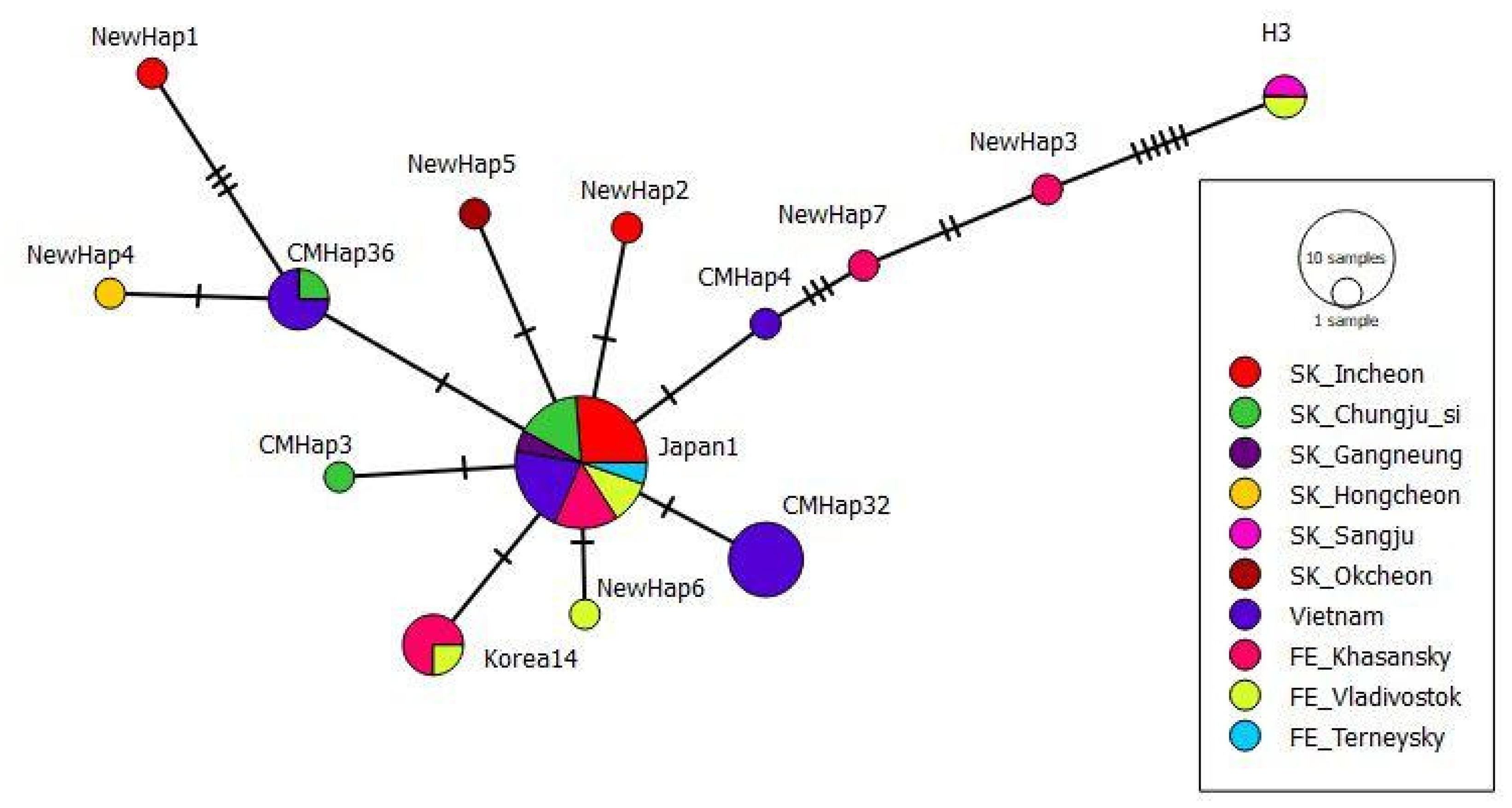Insects 13 01174 g002 Insects 13 01174 g002