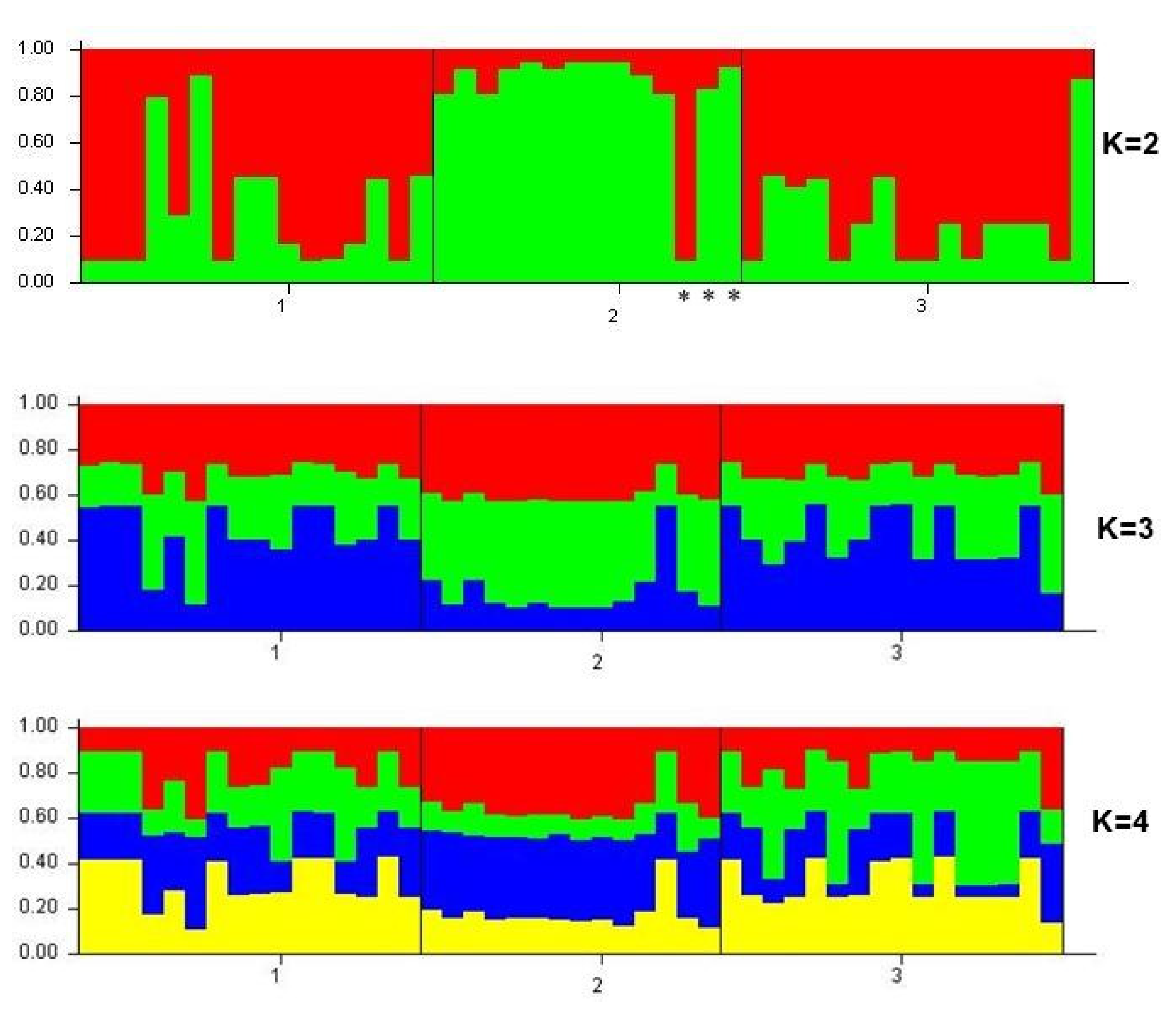 Insects 13 01174 g003 Insects 13 01174 g003