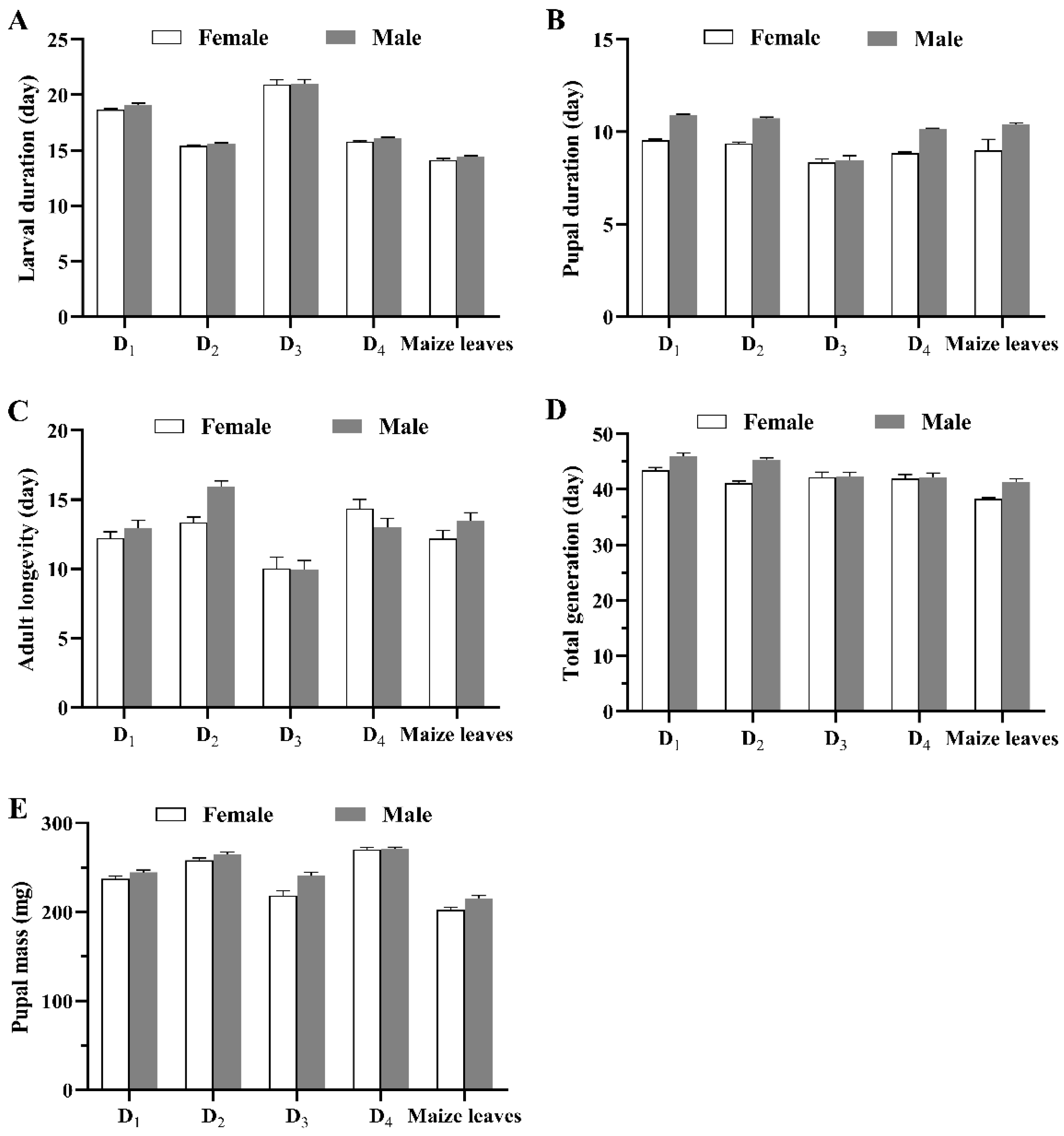 Insects 13 01177 g001 Insects 13 01177 g001