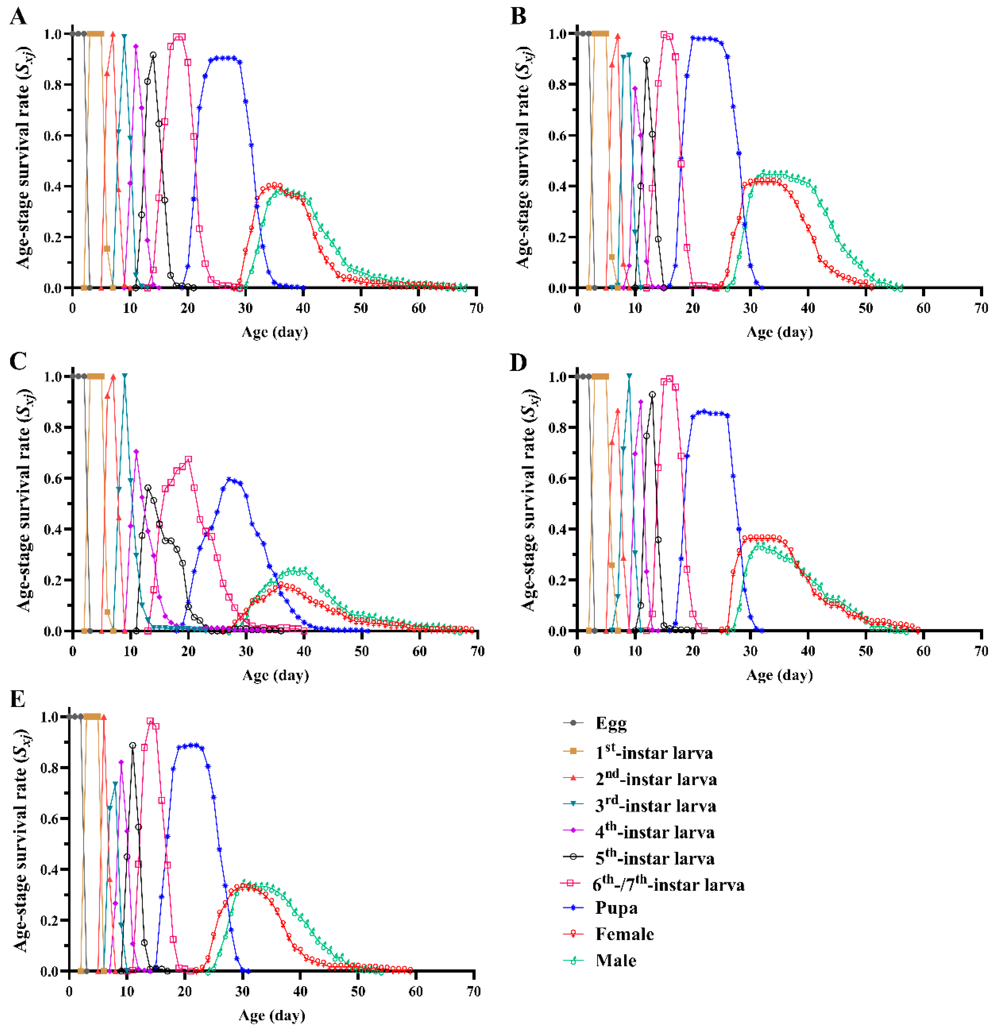 Insects 13 01177 g002 Insects 13 01177 g002