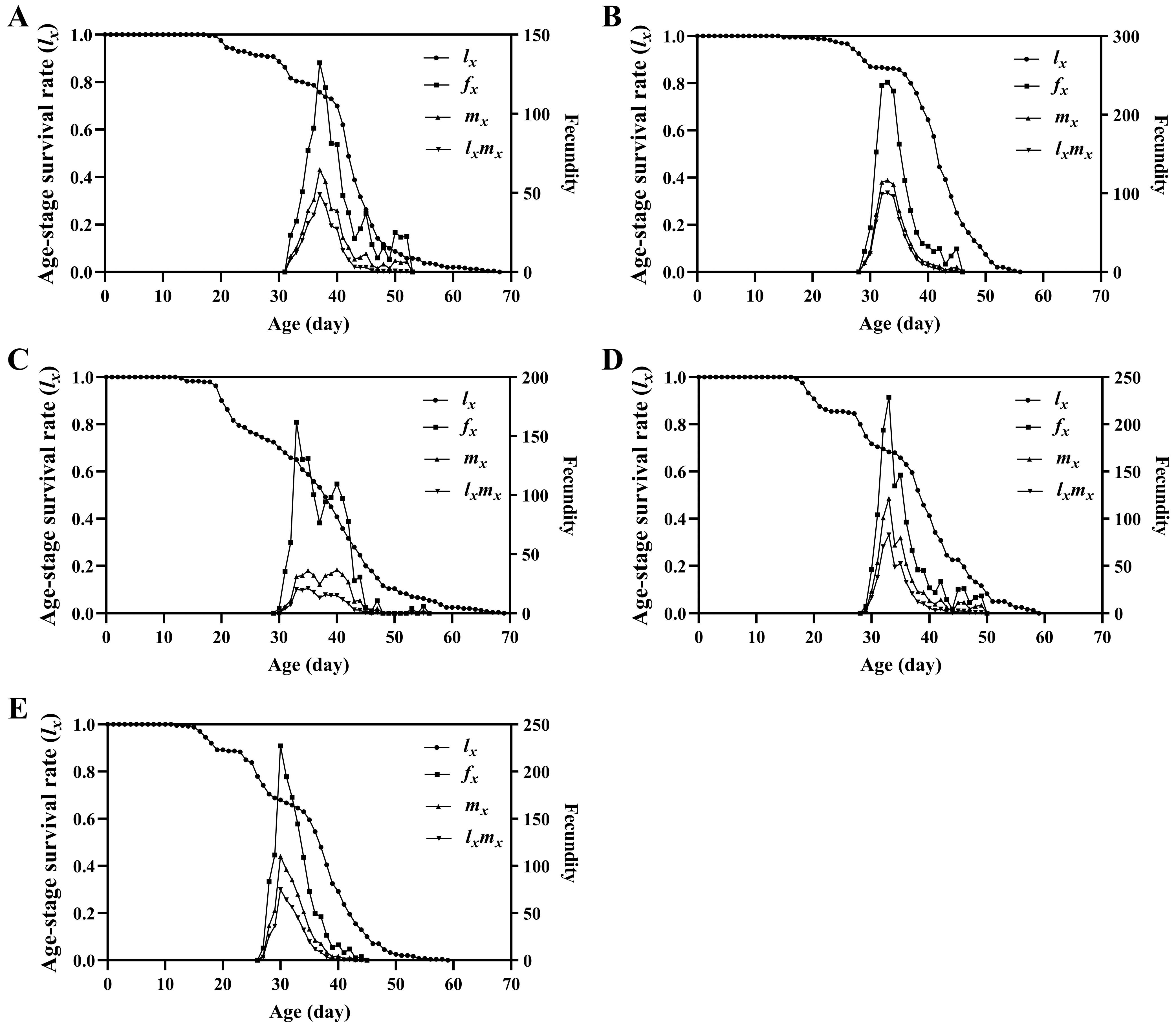 Insects 13 01177 g003 Insects 13 01177 g003