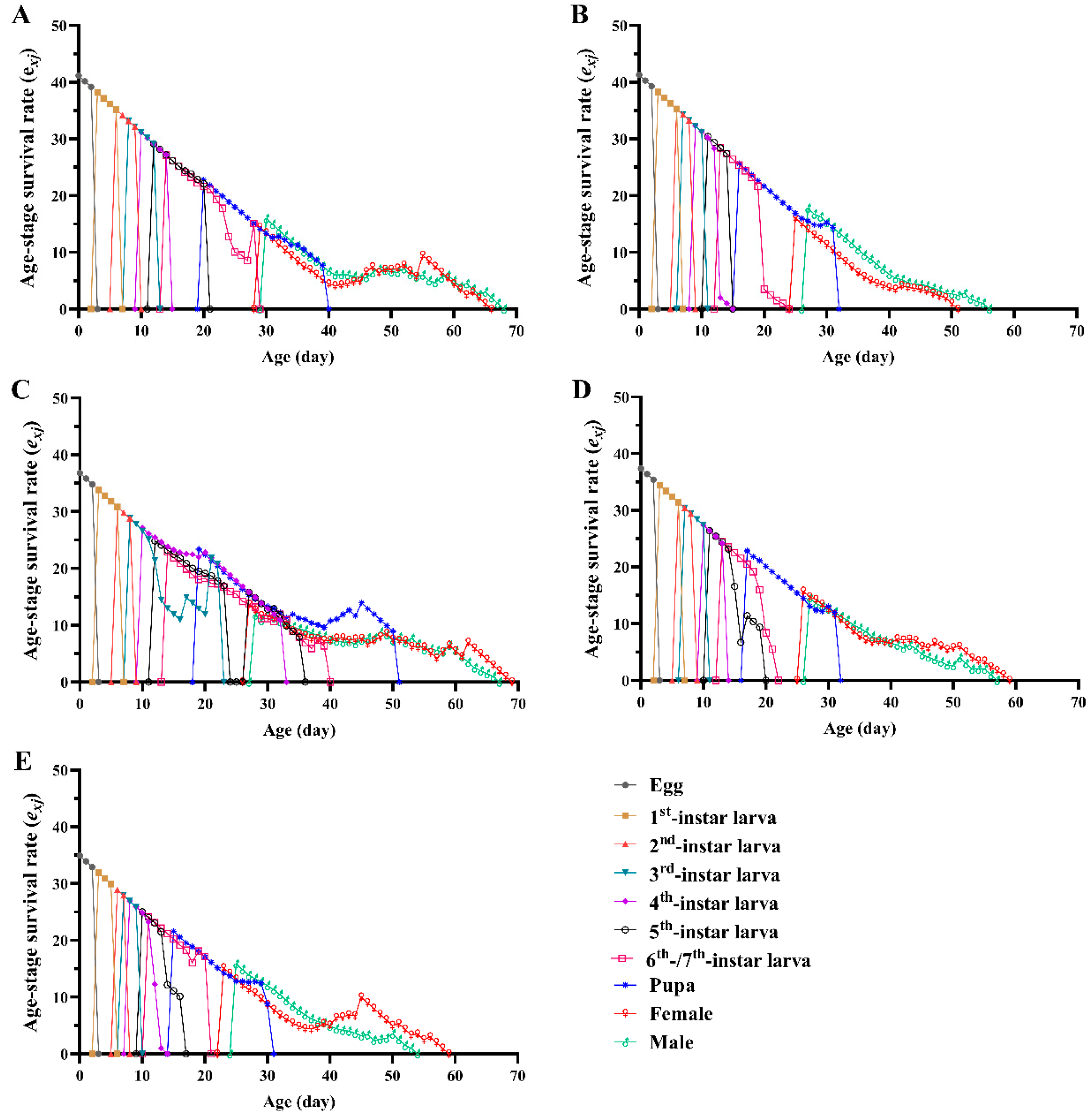 Insects 13 01177 g004 Insects 13 01177 g004