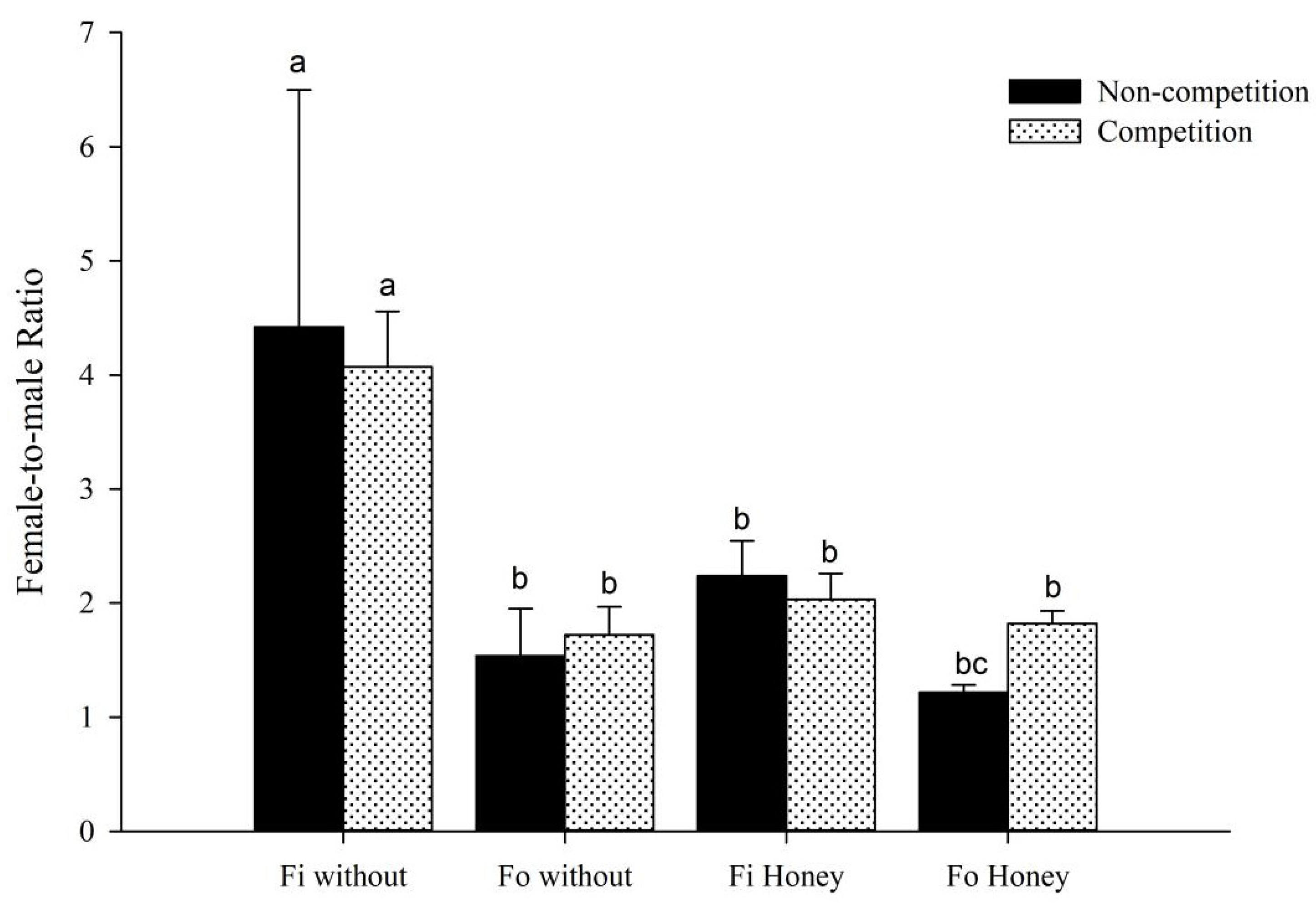 Insects 14 00001 g002 Insects 14 00001 g002