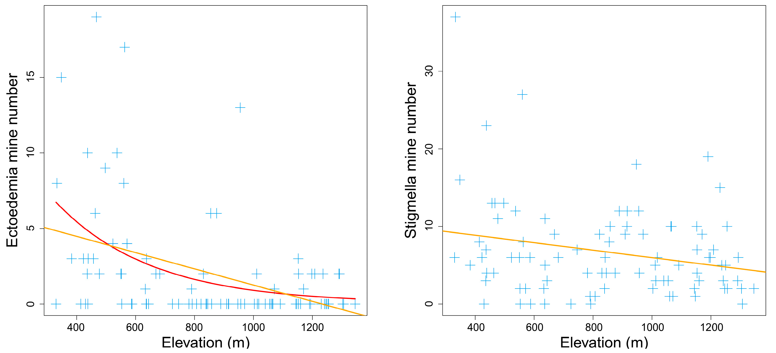 Insects 14 00007 g002 Insects 14 00007 g002