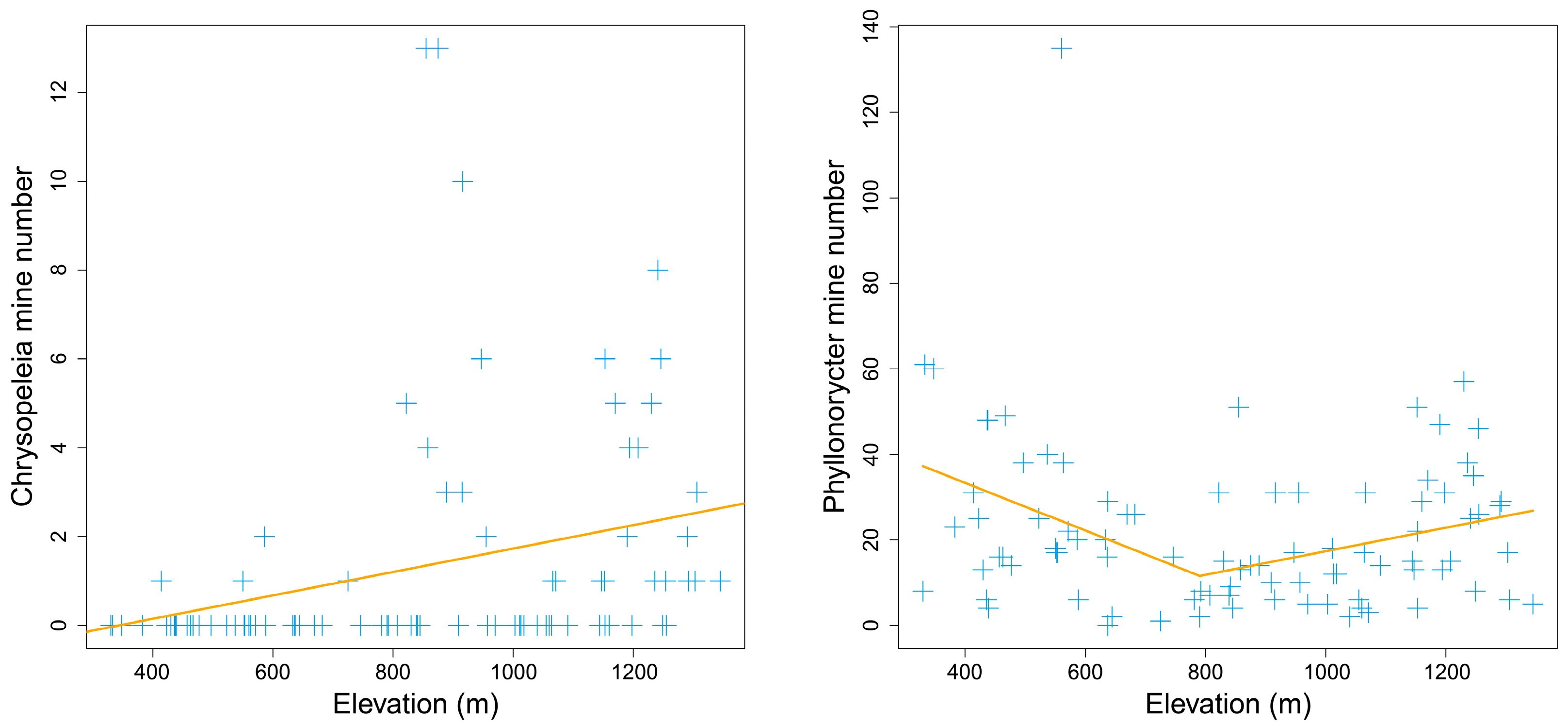 Insects 14 00007 g003 Insects 14 00007 g003