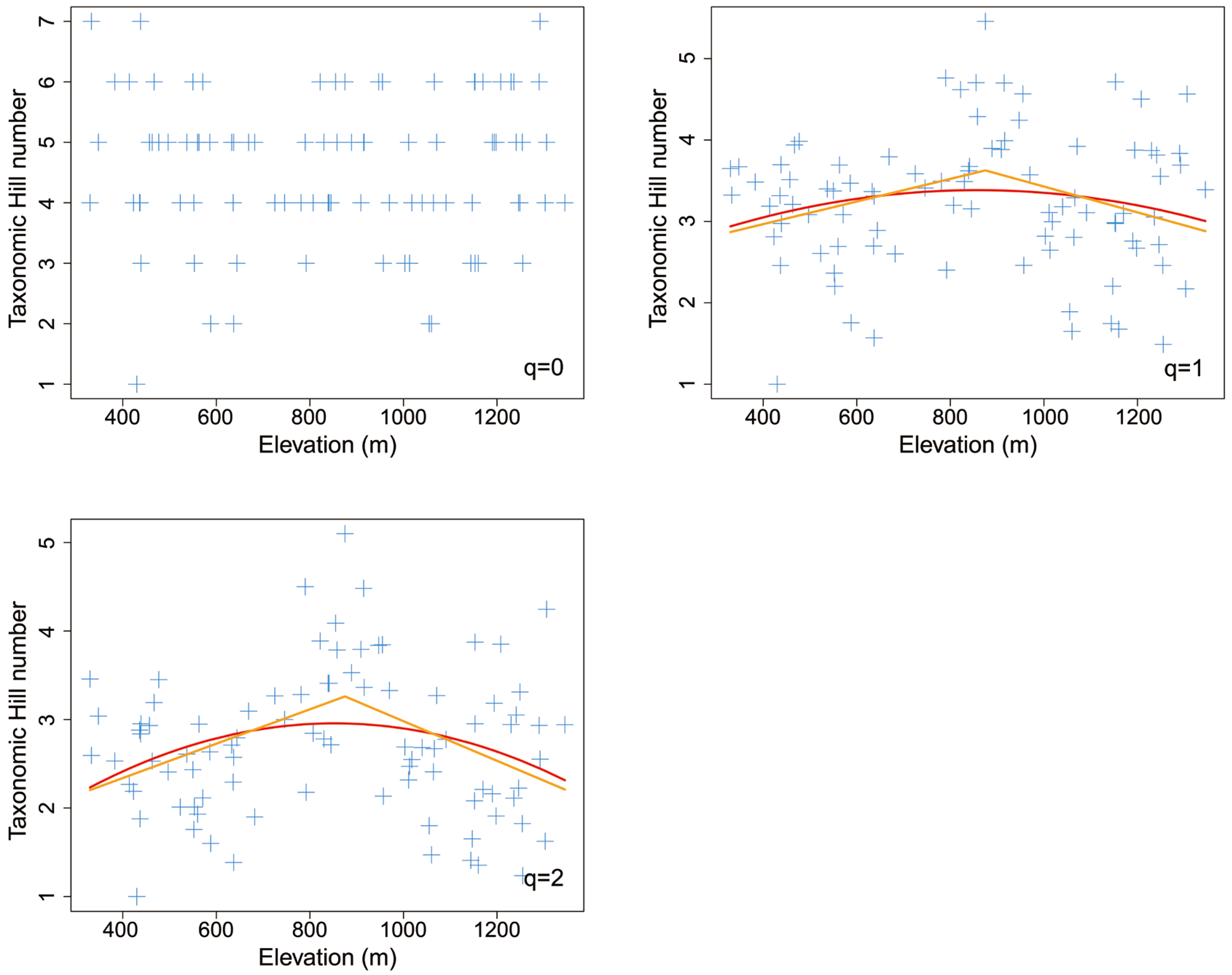 Insects 14 00007 g004 Insects 14 00007 g004
