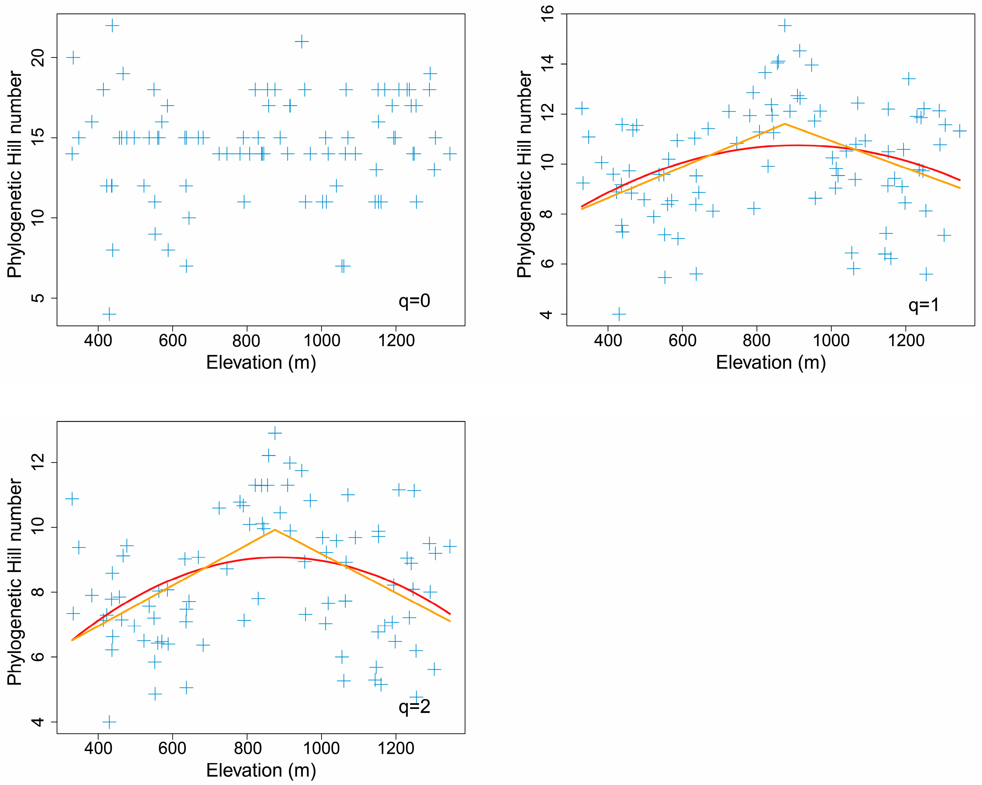 Insects 14 00007 g005 Insects 14 00007 g005